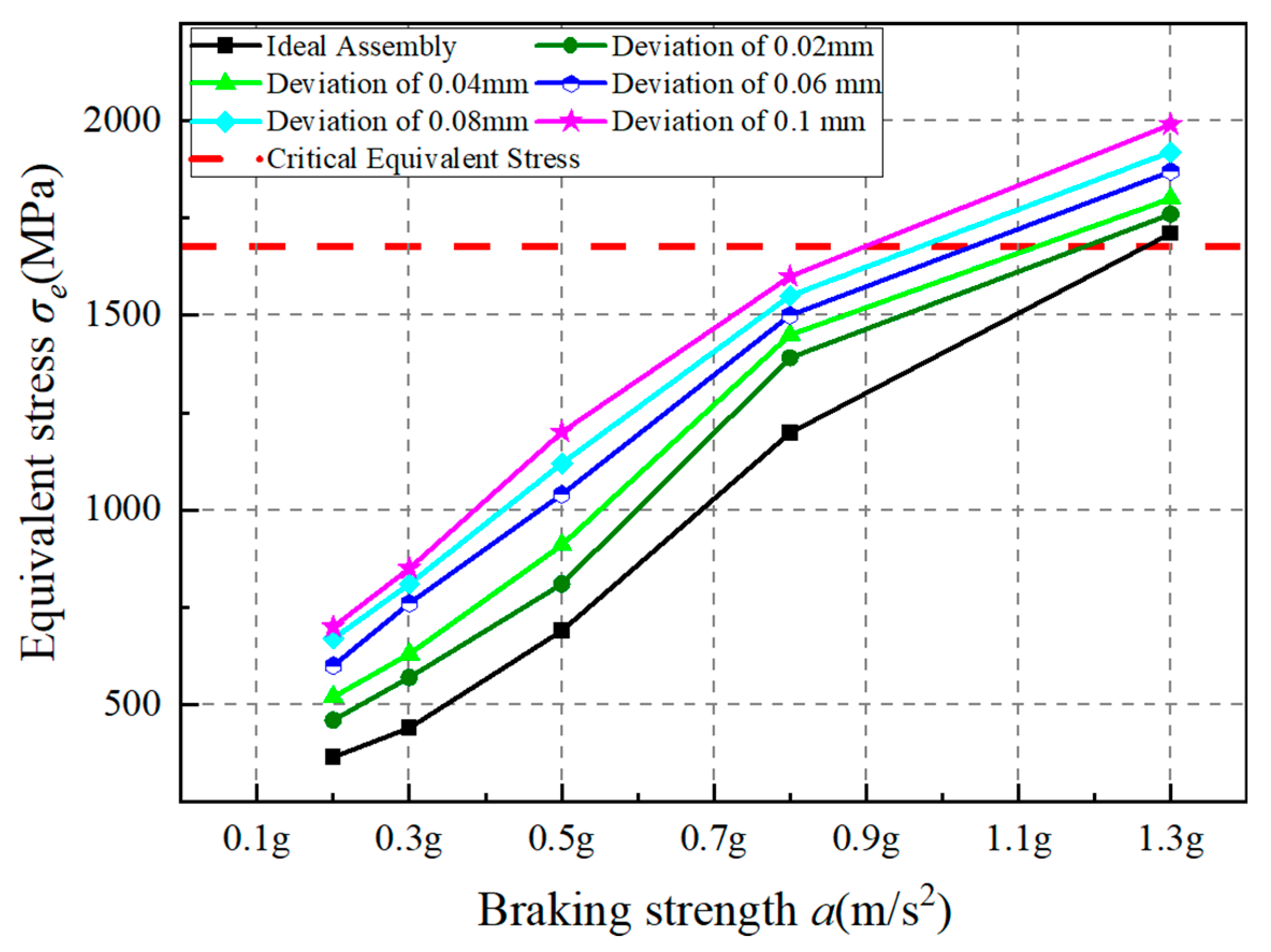 Vehicles 07 00070 g018