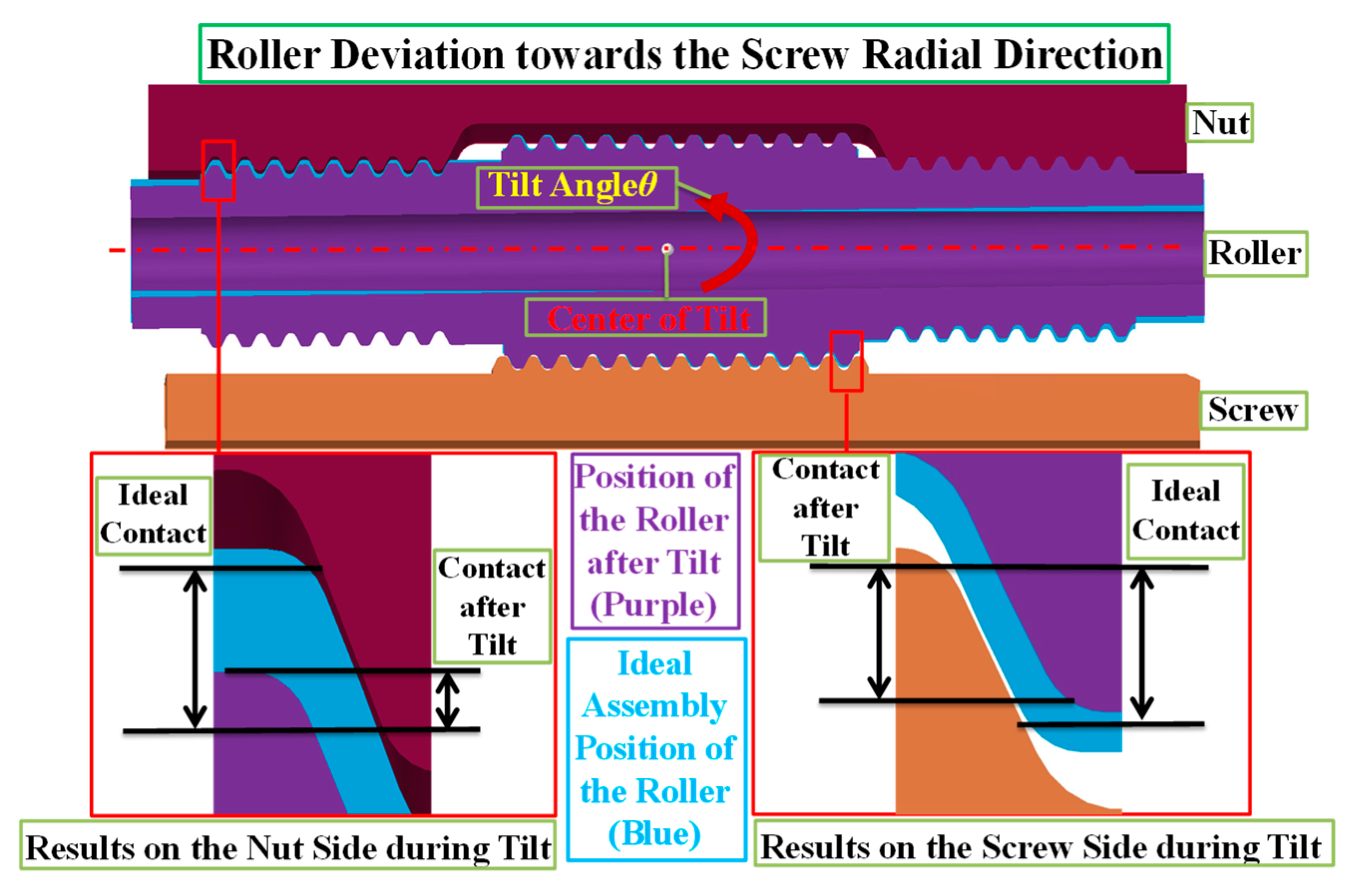 Vehicles 07 00070 g021