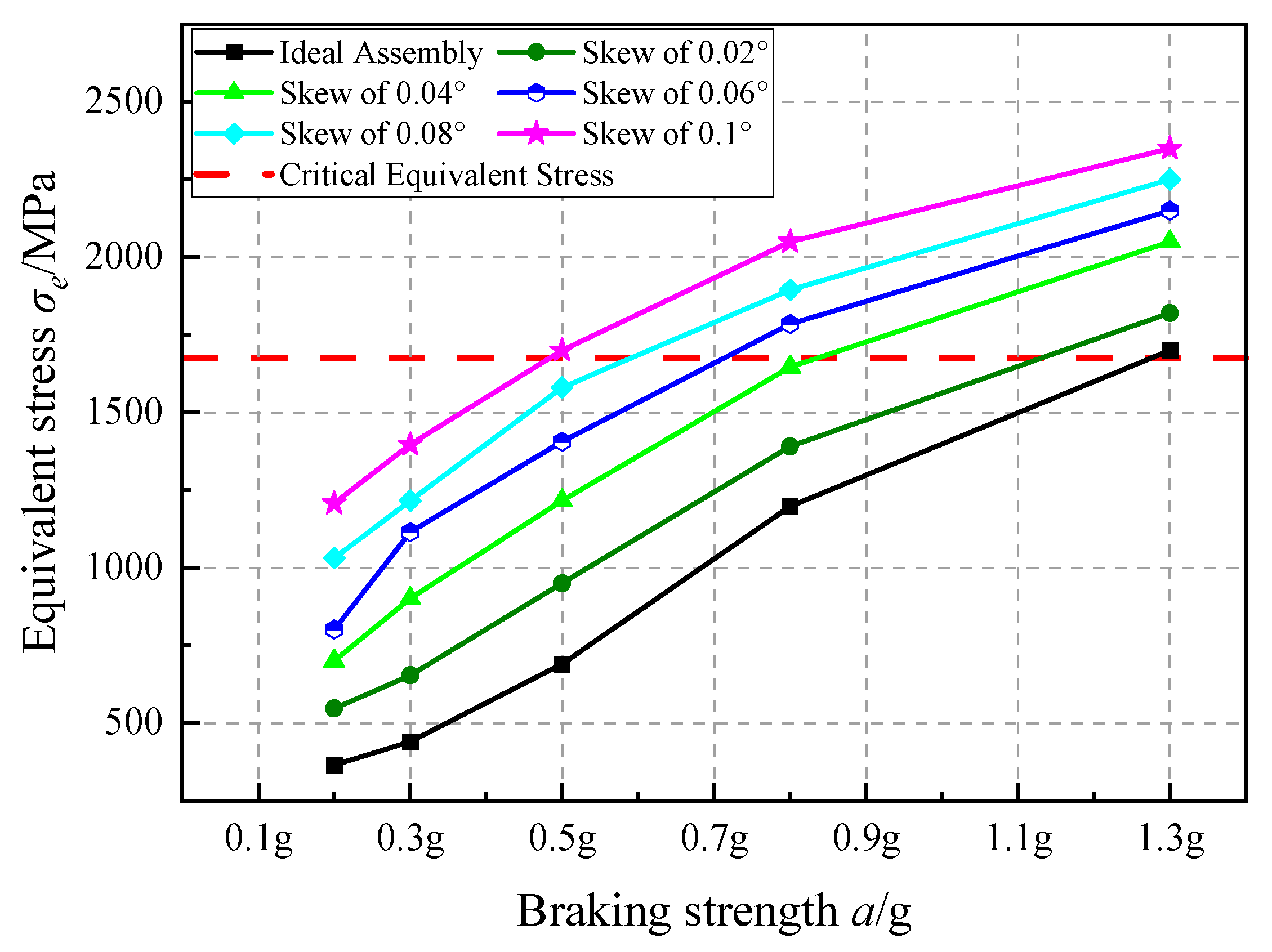 Vehicles 07 00070 g023