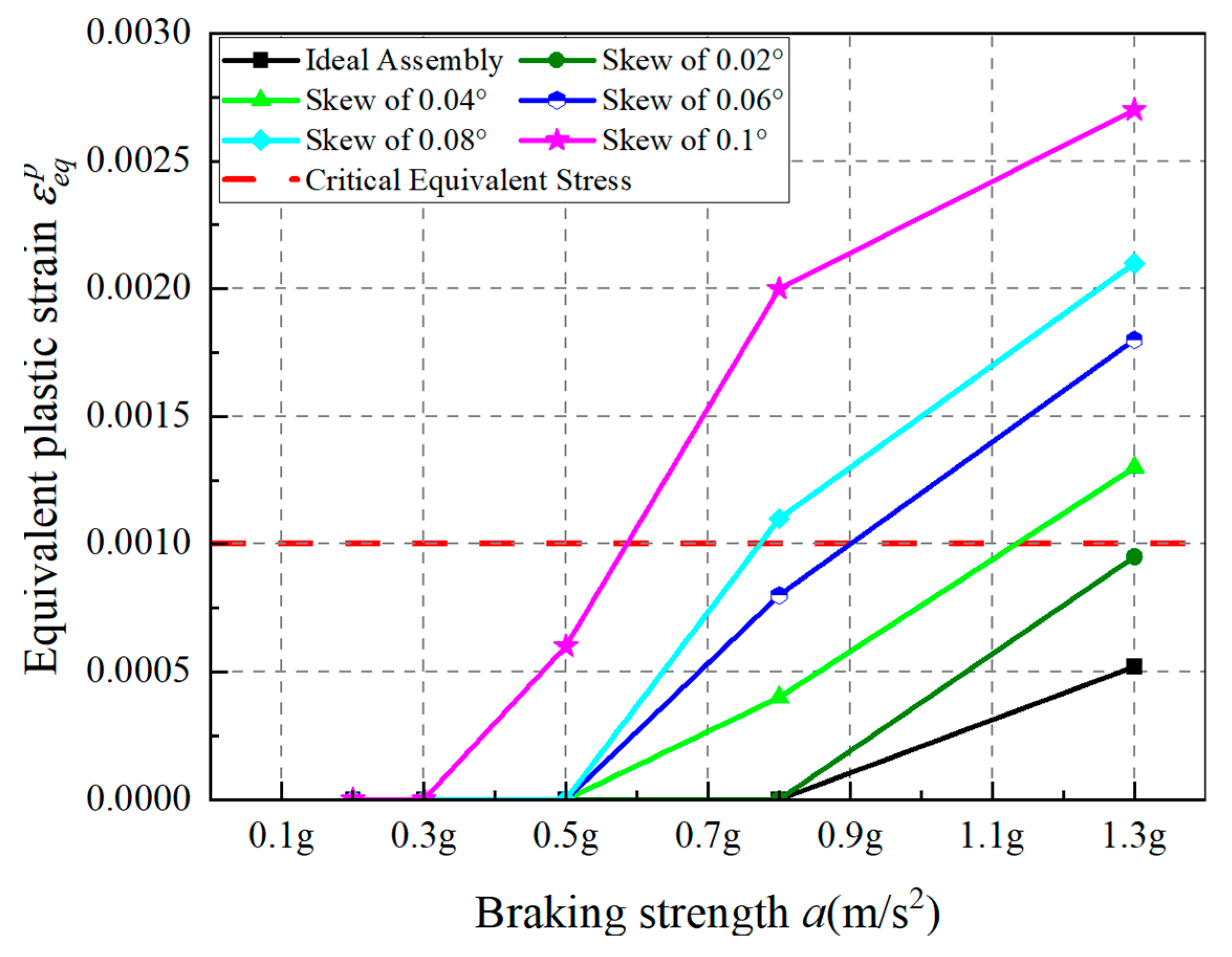 Vehicles 07 00070 g024