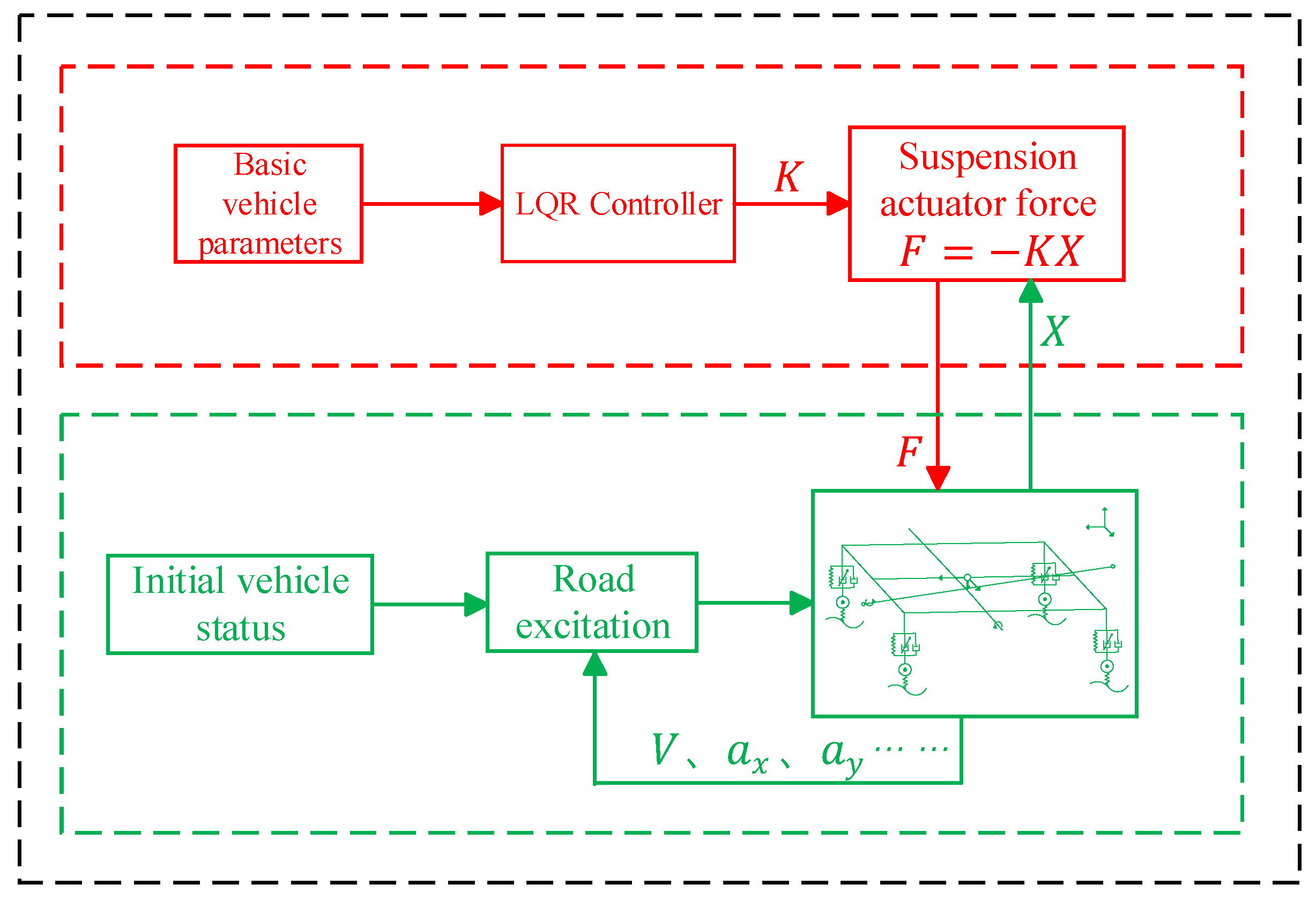 Vehicles 07 00071 g002