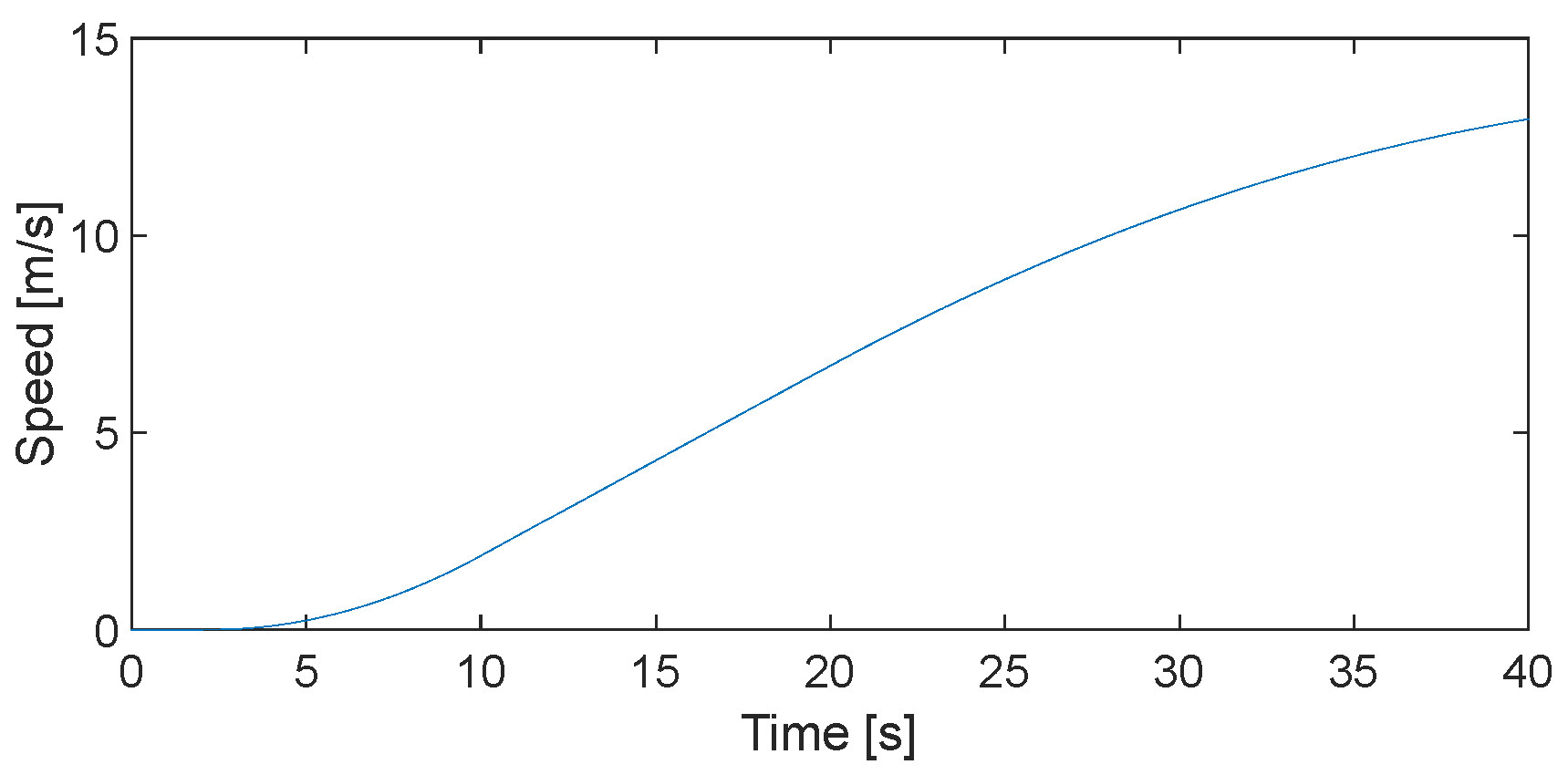 Vehicles 07 00071 g004