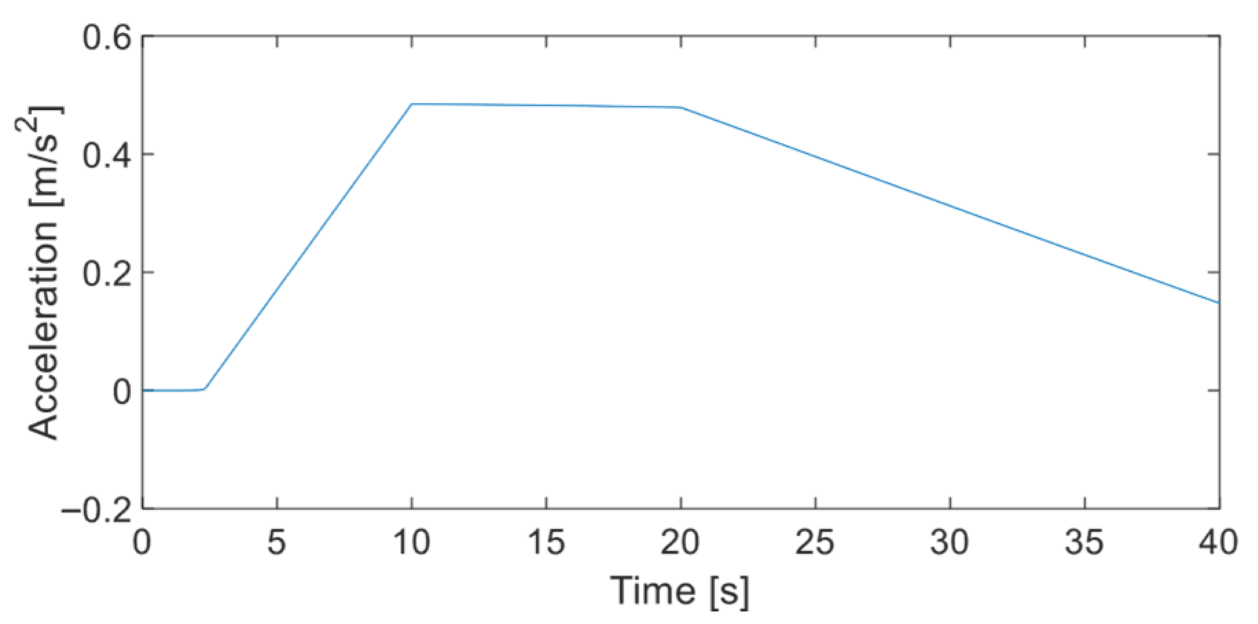 Vehicles 07 00071 g005