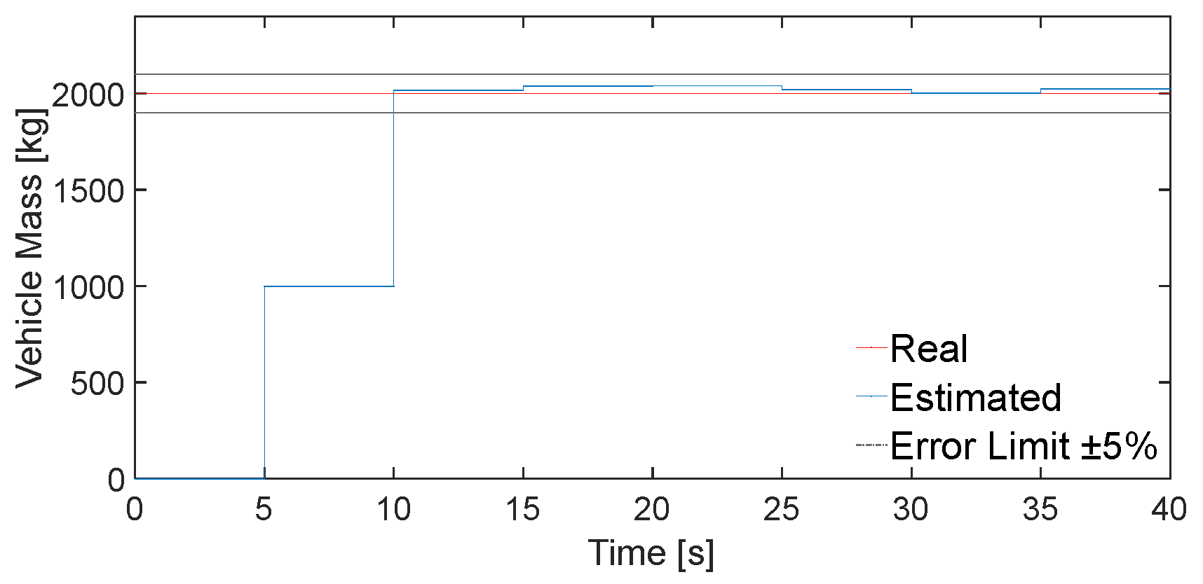 Vehicles 07 00071 g007