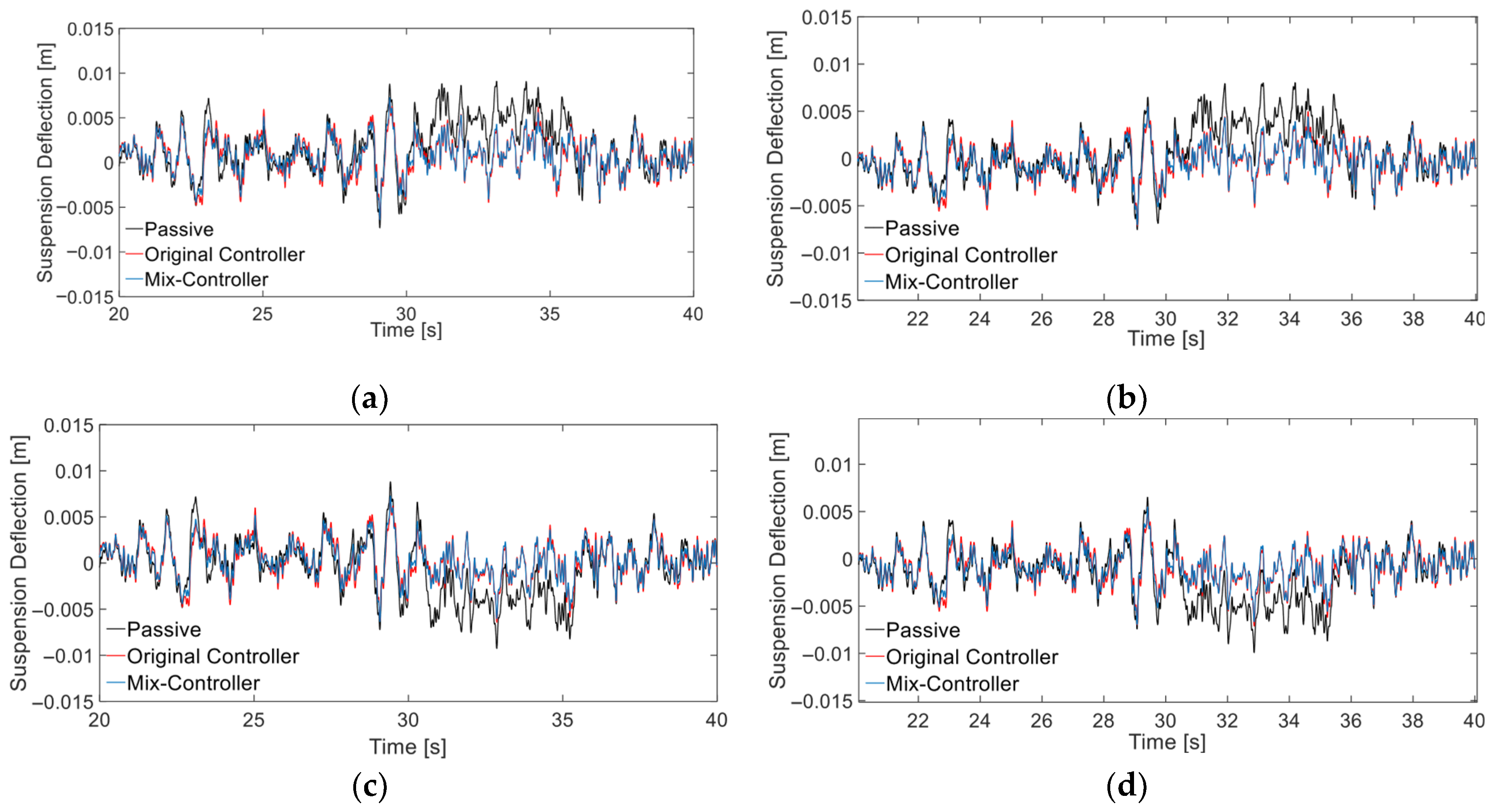 Vehicles 07 00071 g011