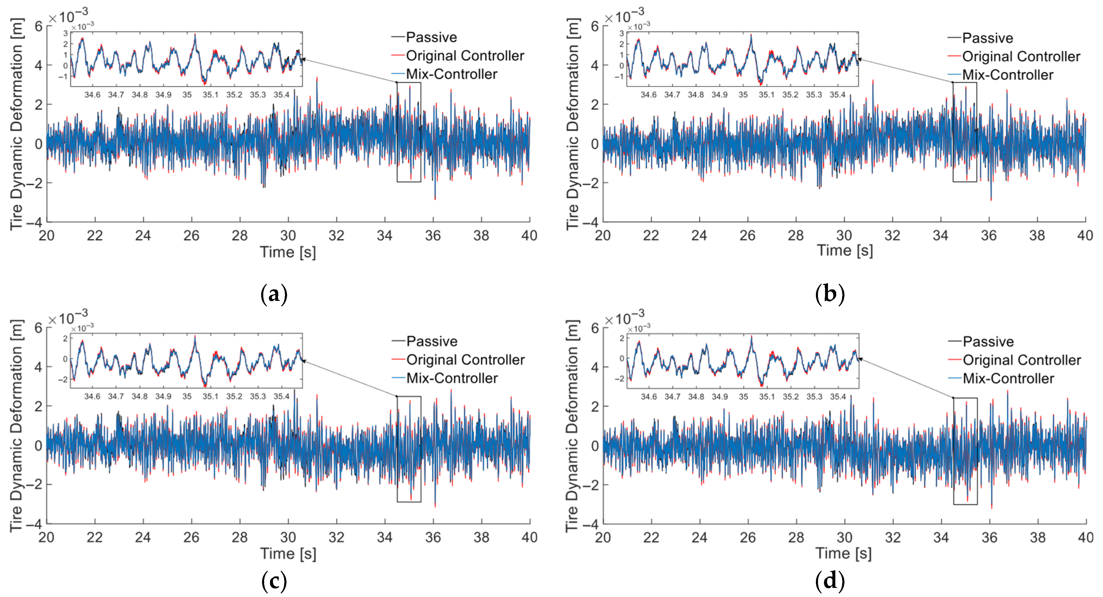 Vehicles 07 00071 g013
