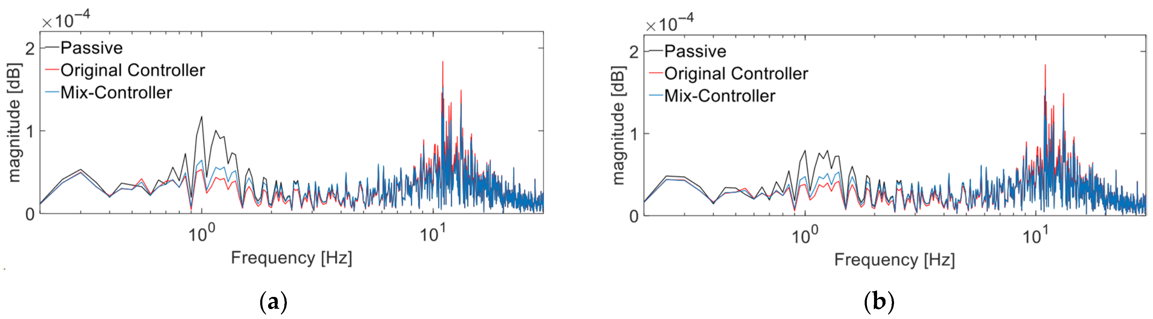 Vehicles 07 00071 g016a