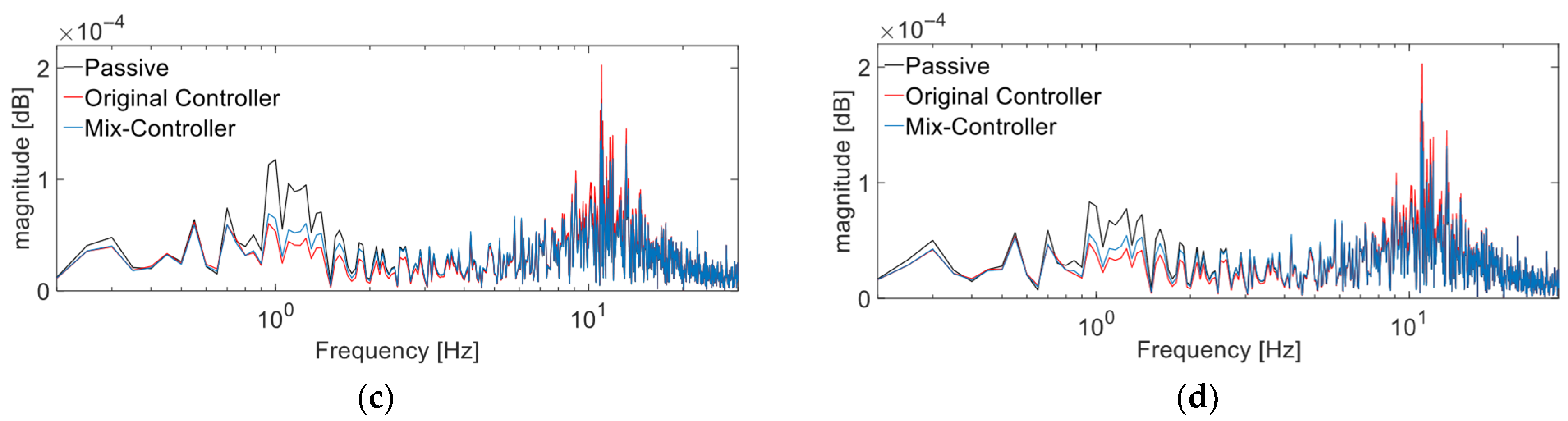 Vehicles 07 00071 g016b
