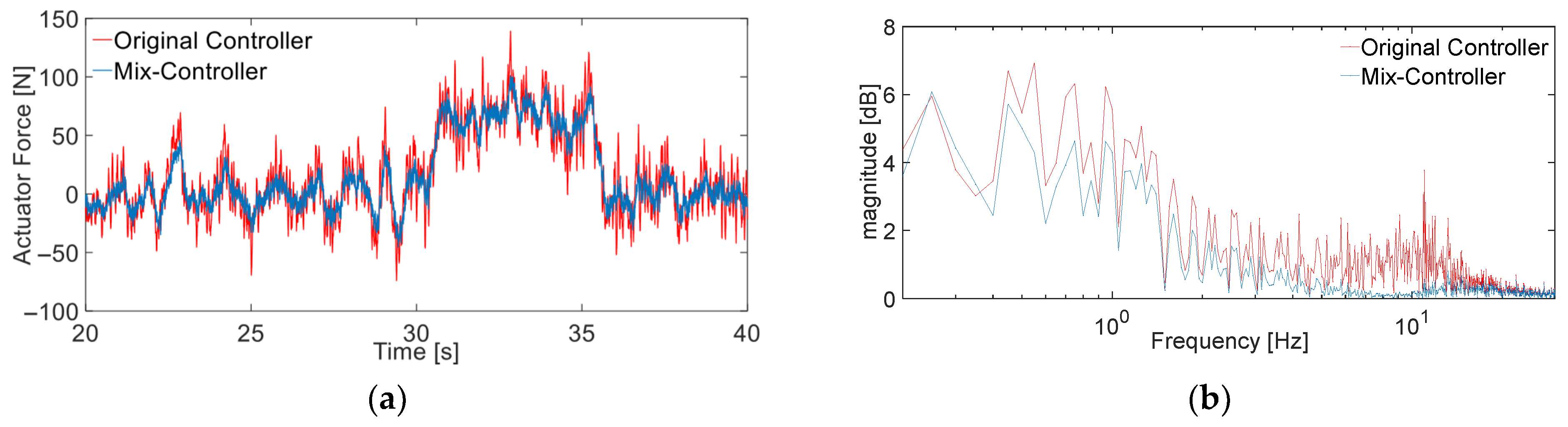 Vehicles 07 00071 g017