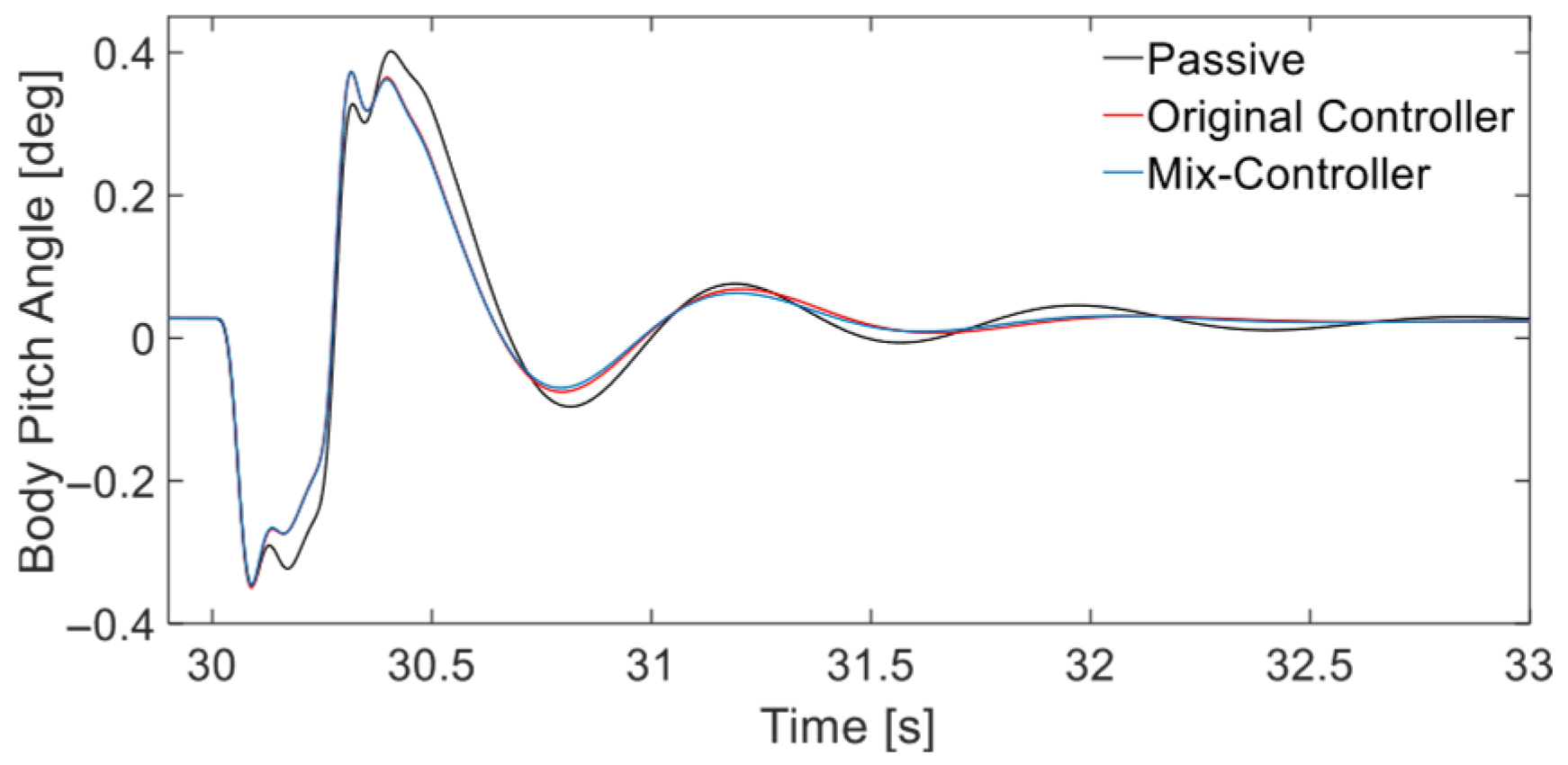 Vehicles 07 00071 g018