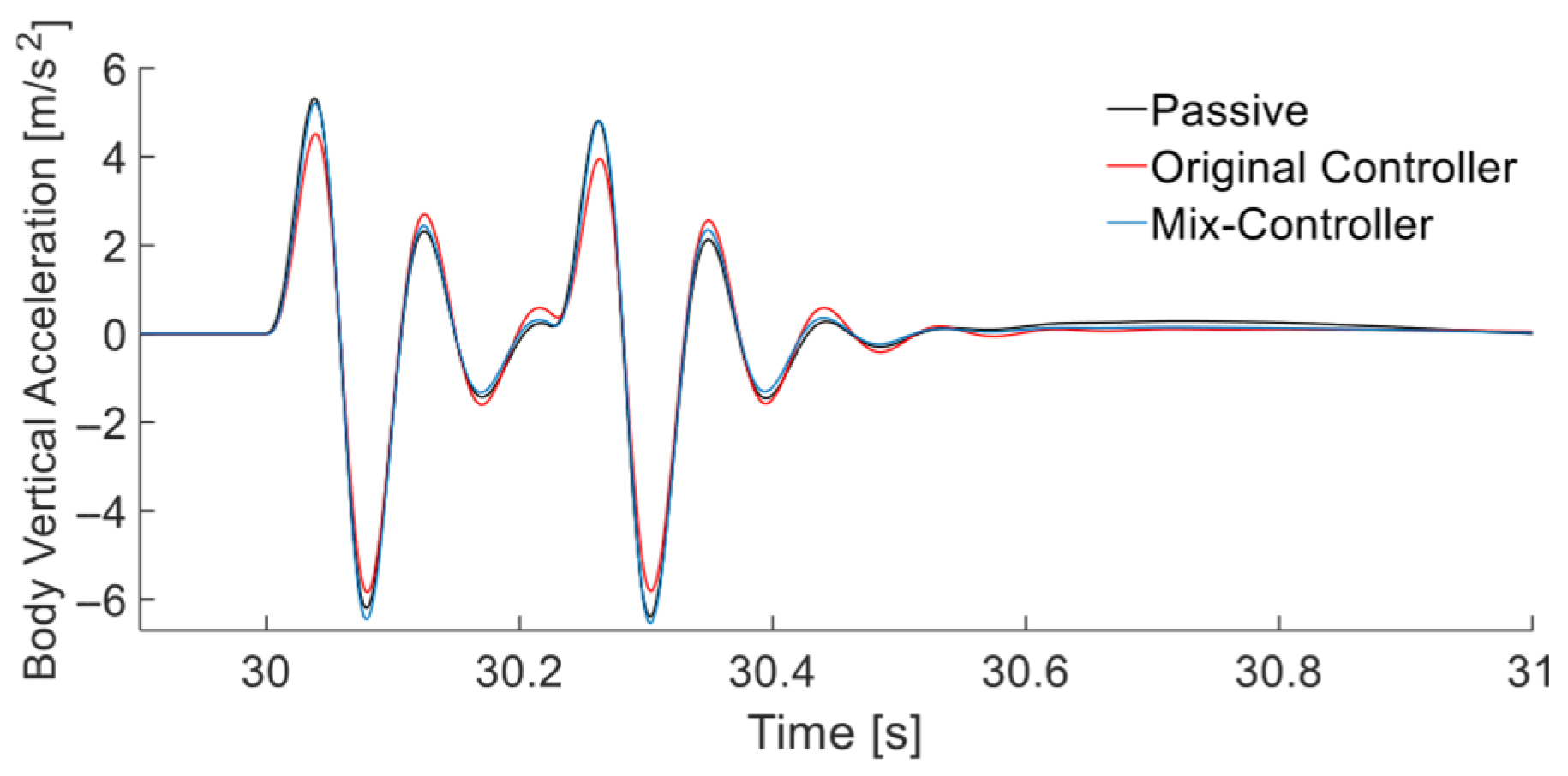 Vehicles 07 00071 g021