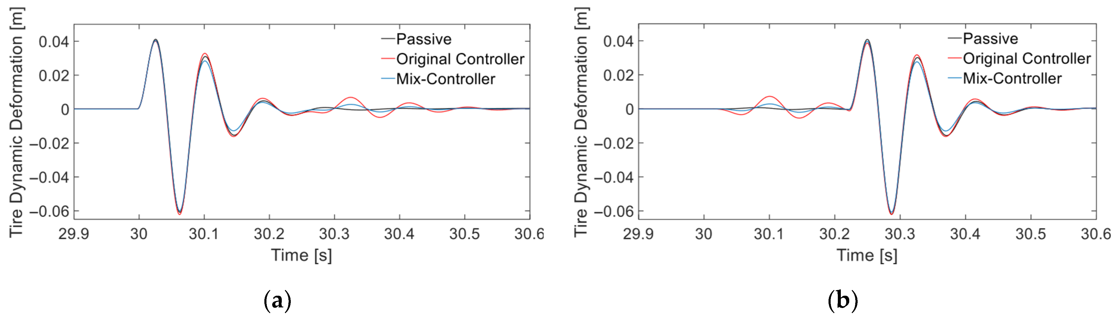 Vehicles 07 00071 g022