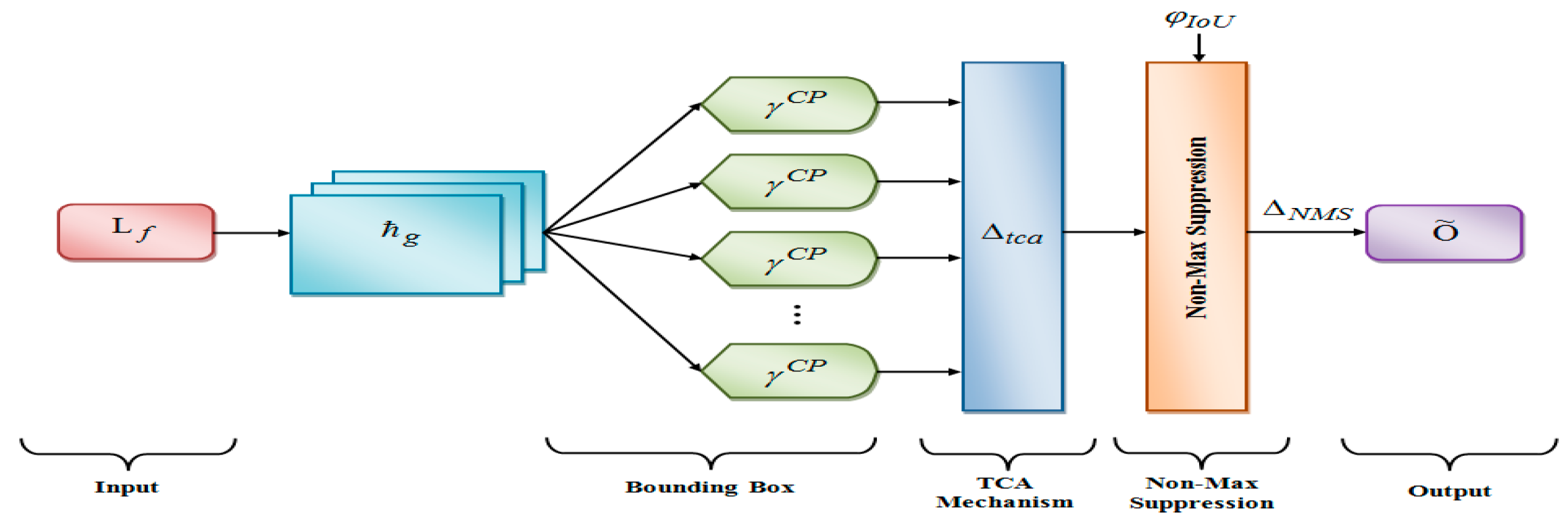 Vehicles 07 00072 g002