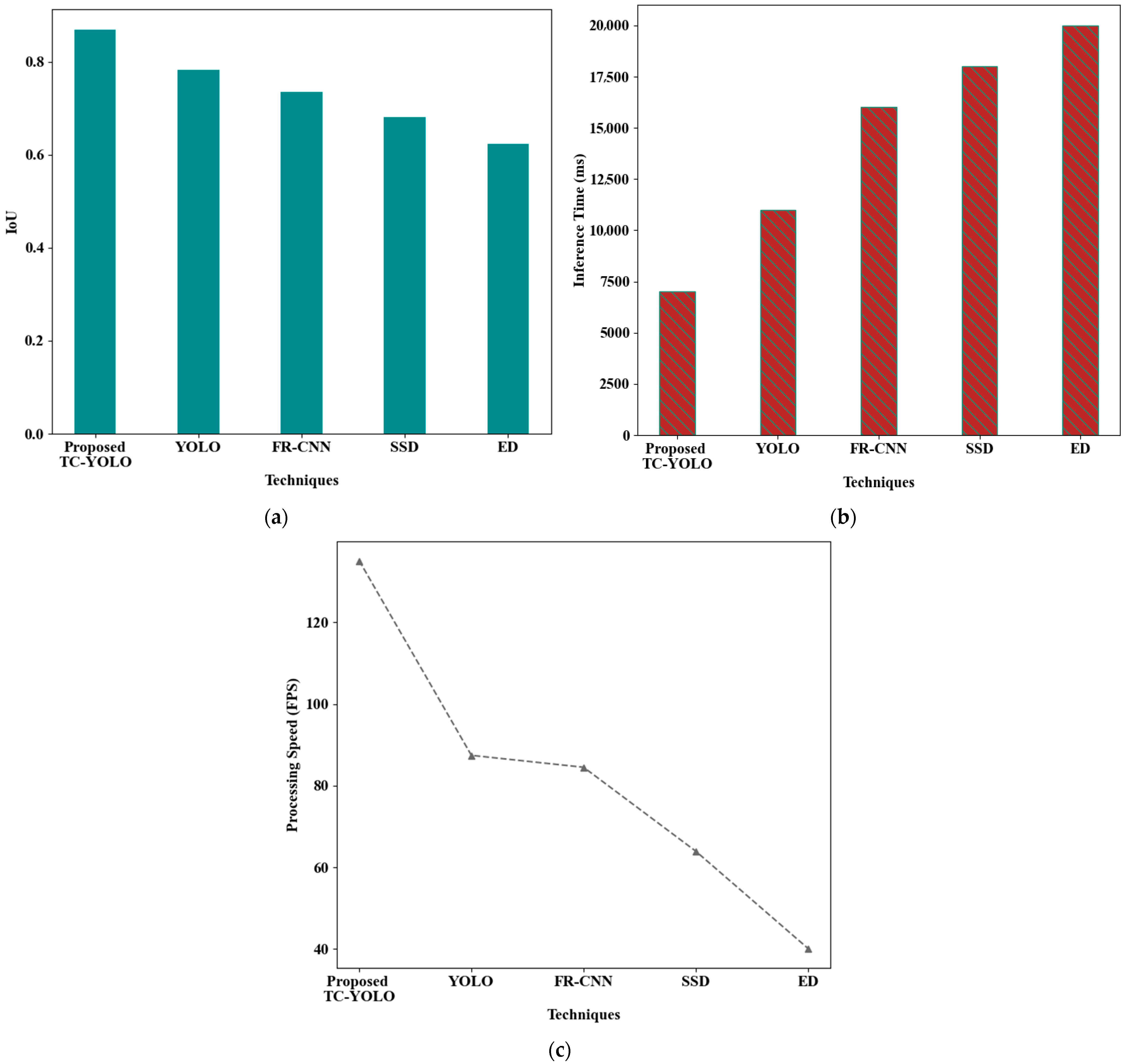 Vehicles 07 00072 g003