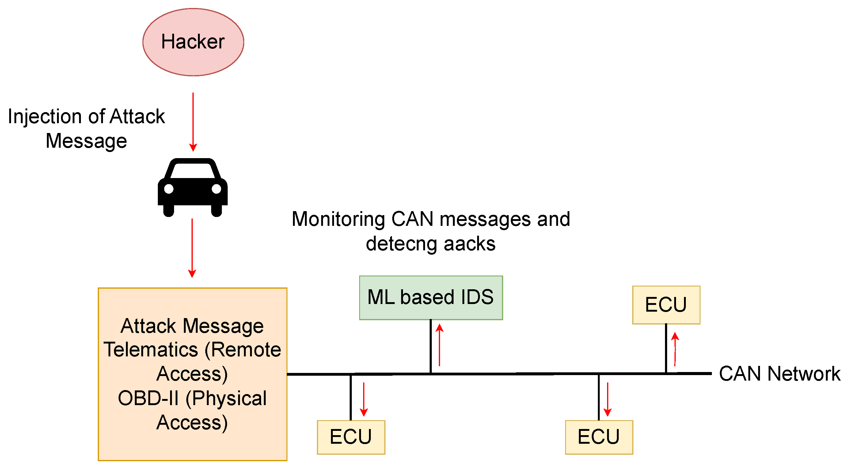 Vehicles 07 00073 g001