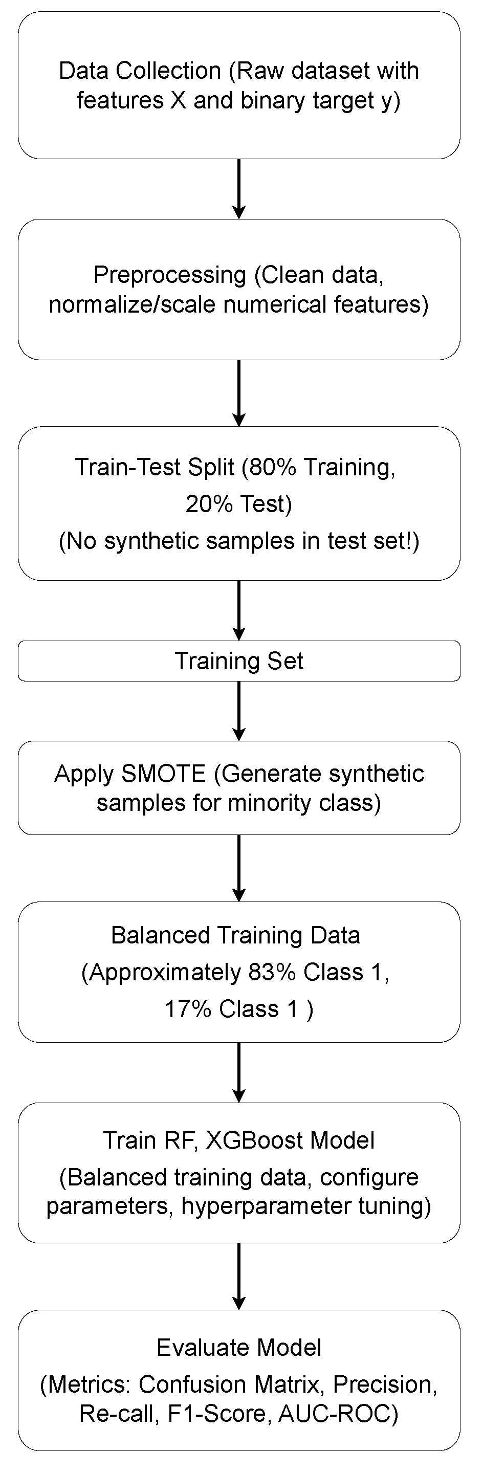 Vehicles 07 00073 g002