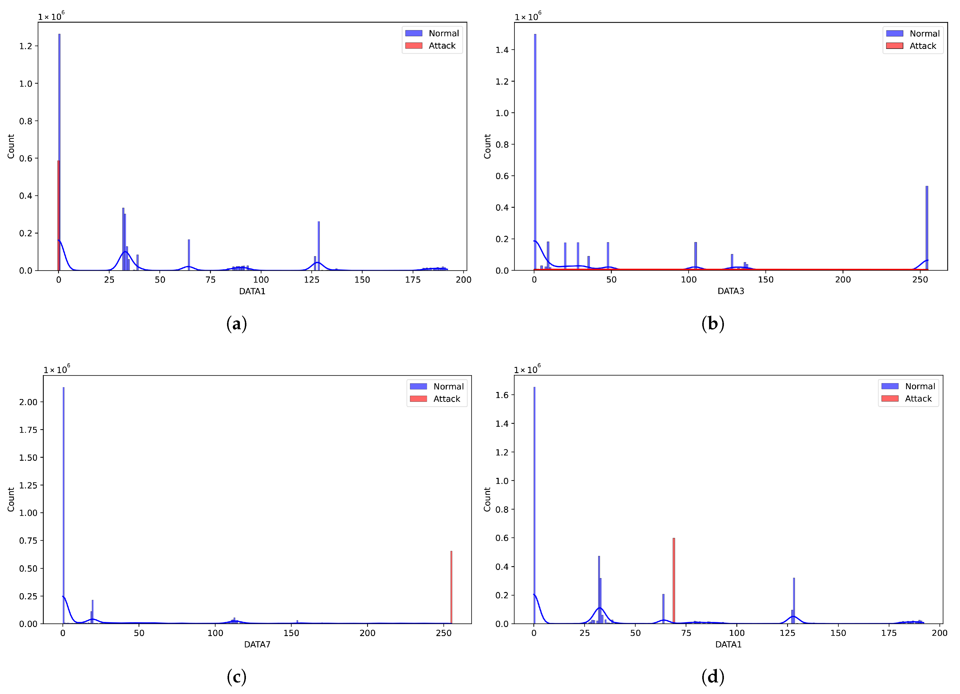 Vehicles 07 00073 g003