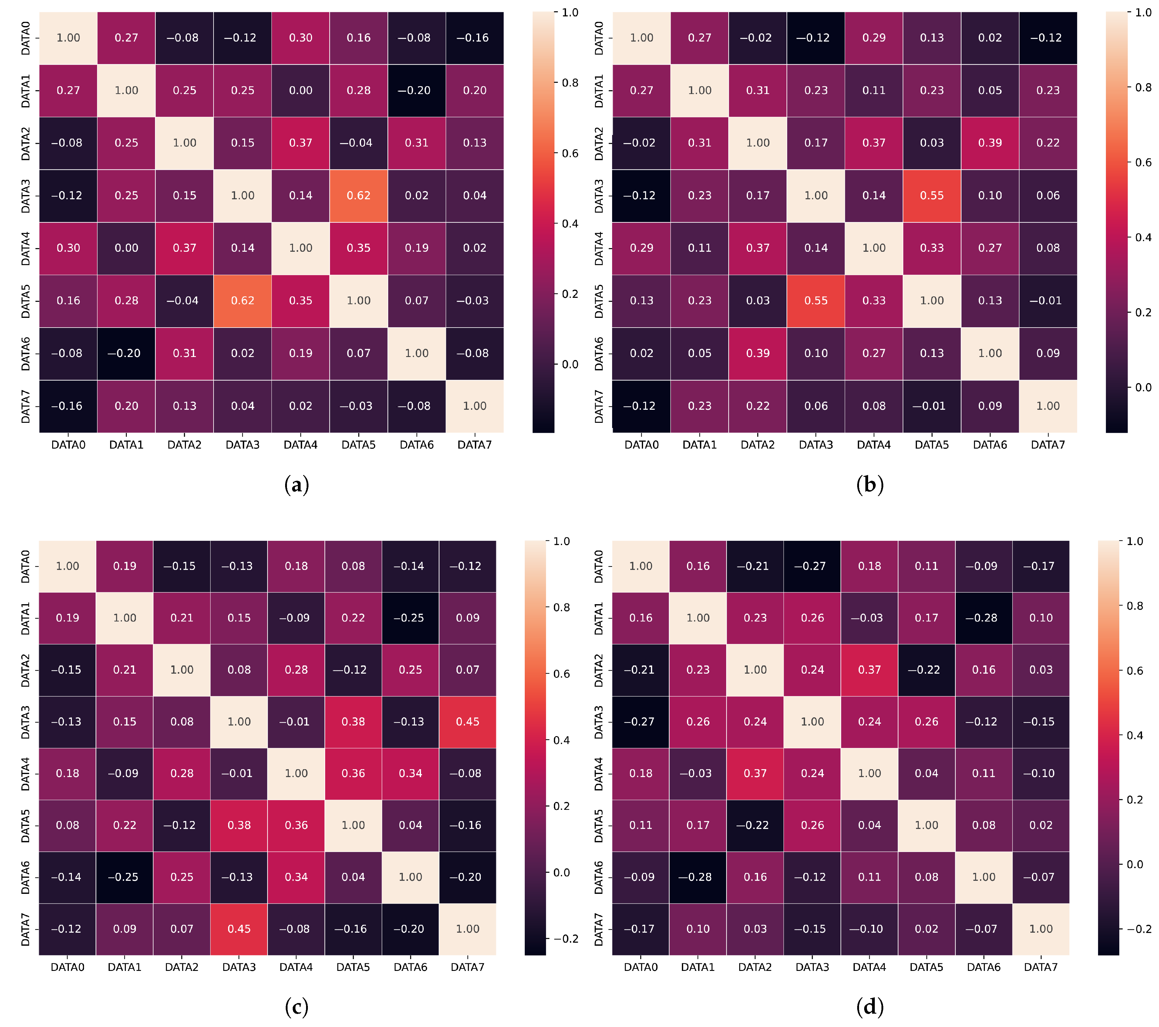 Vehicles 07 00073 g004