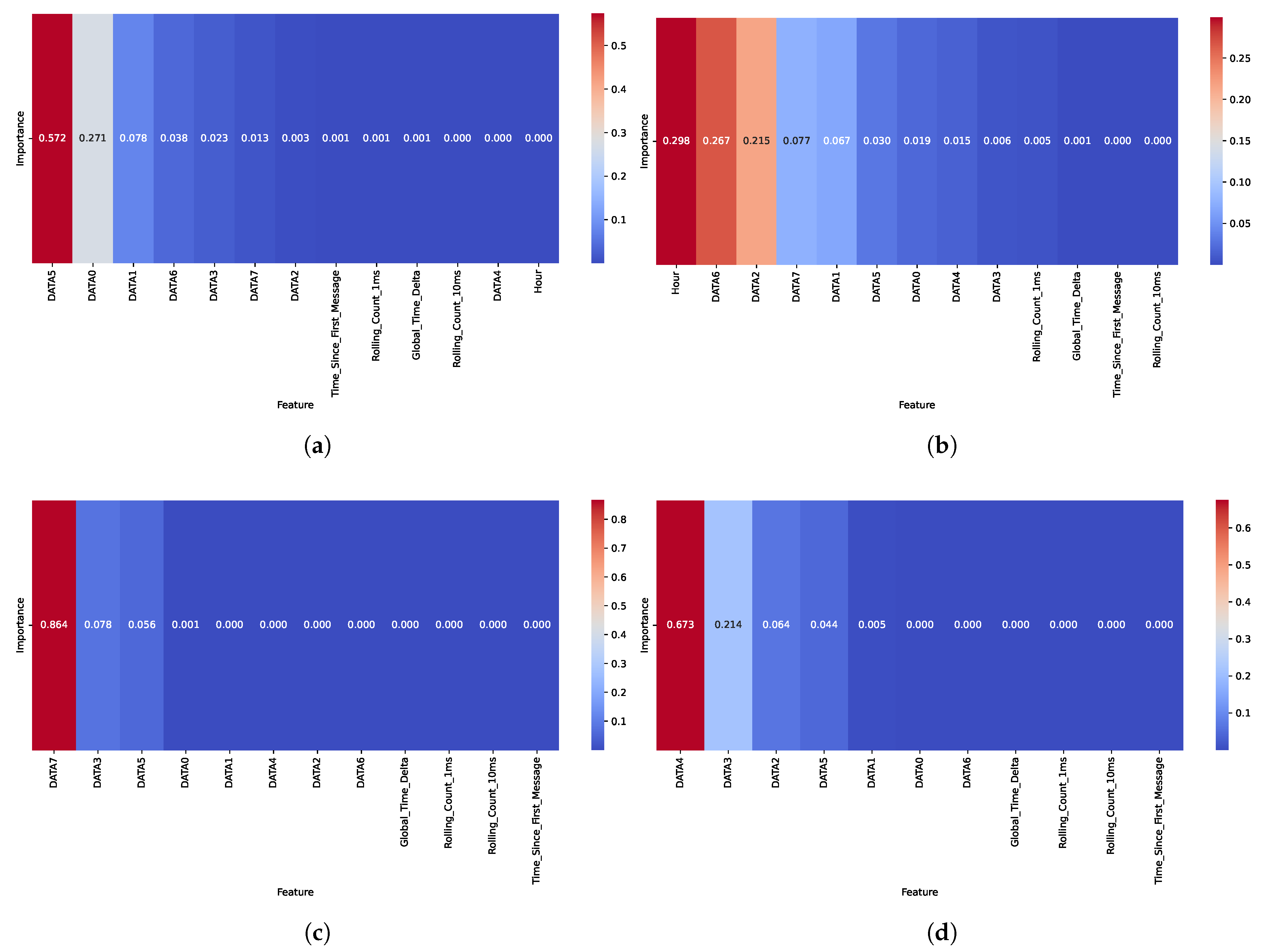 Vehicles 07 00073 g006