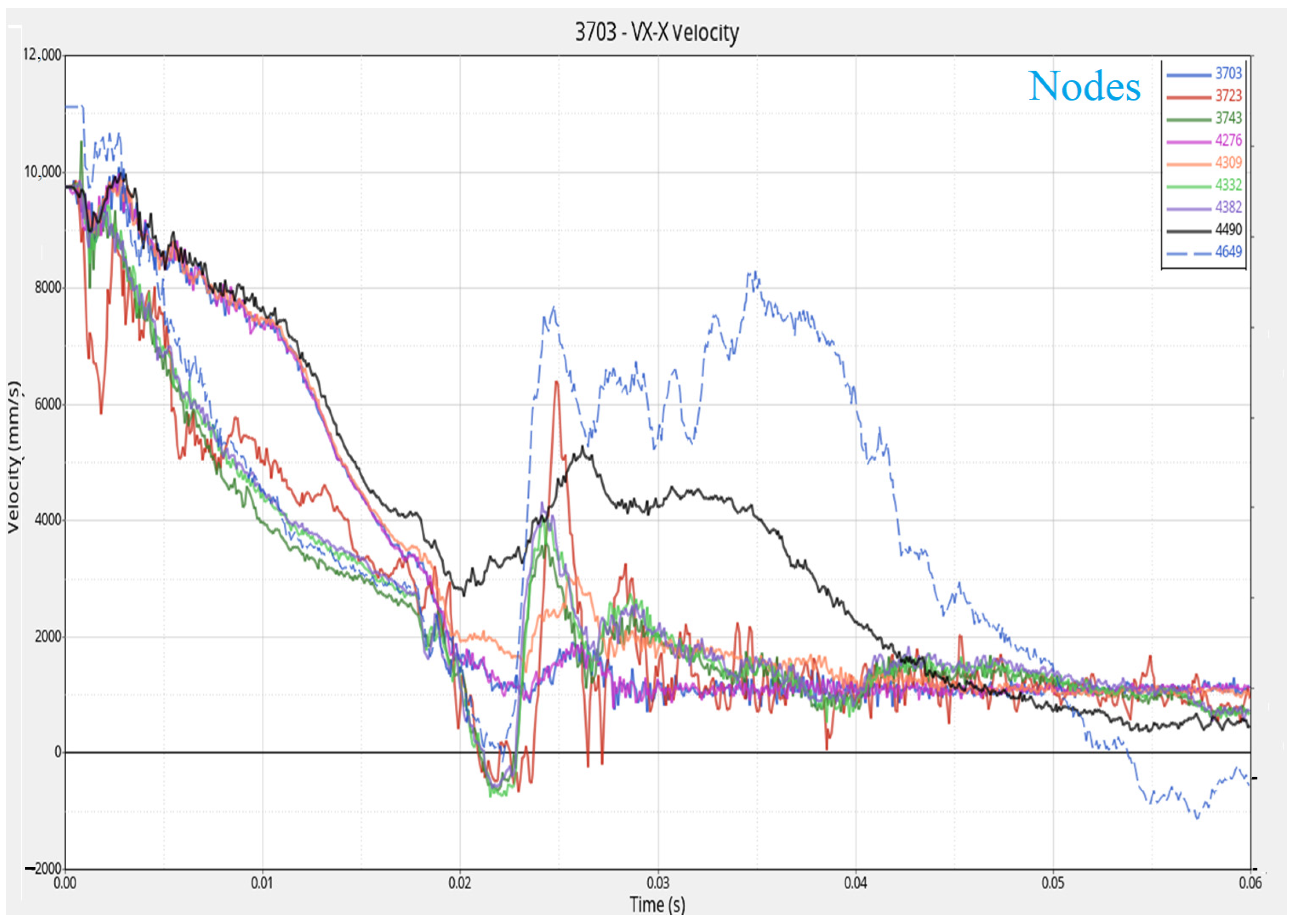 Vehicles 07 00074 g009