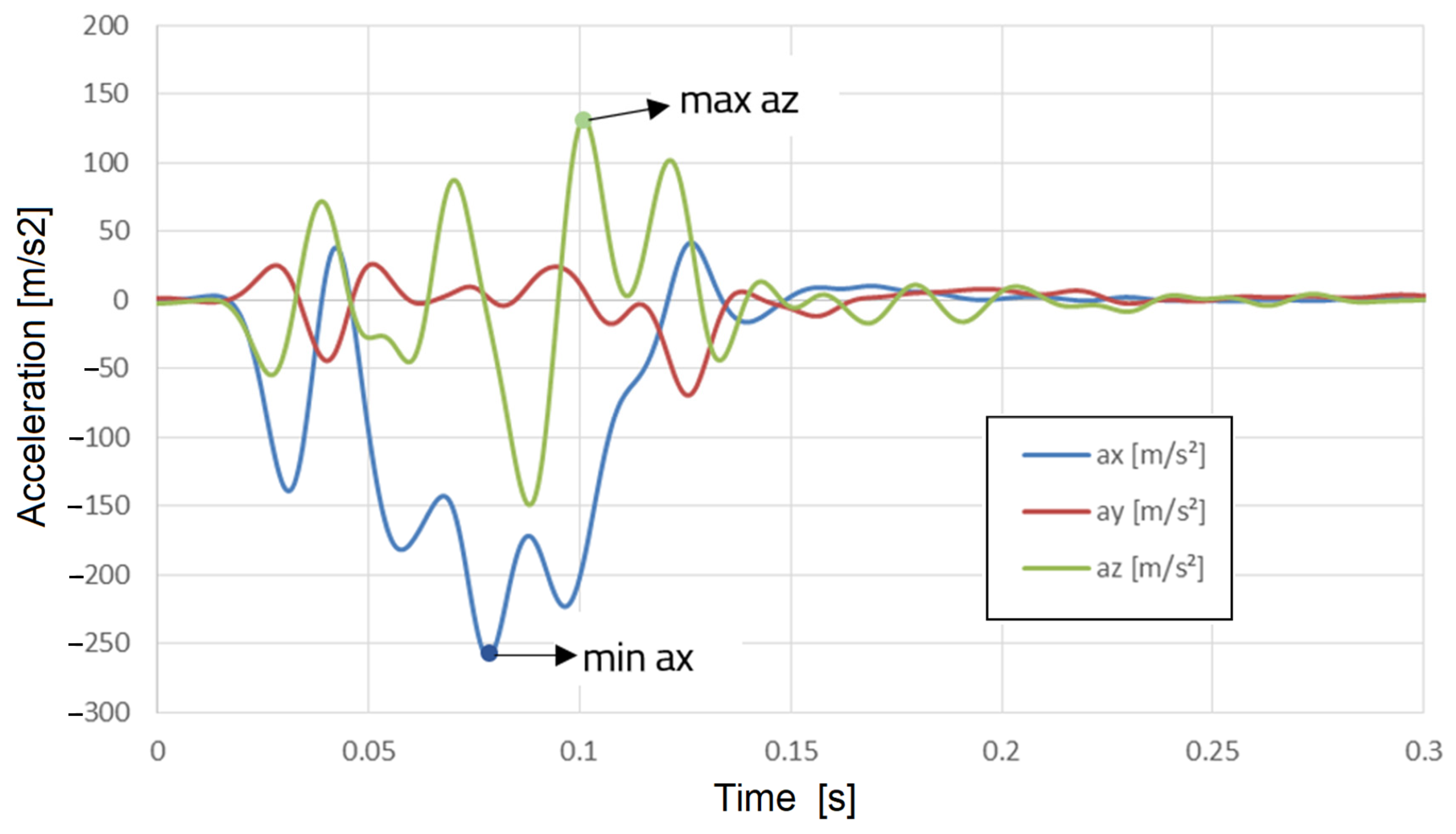 Vehicles 07 00074 g022