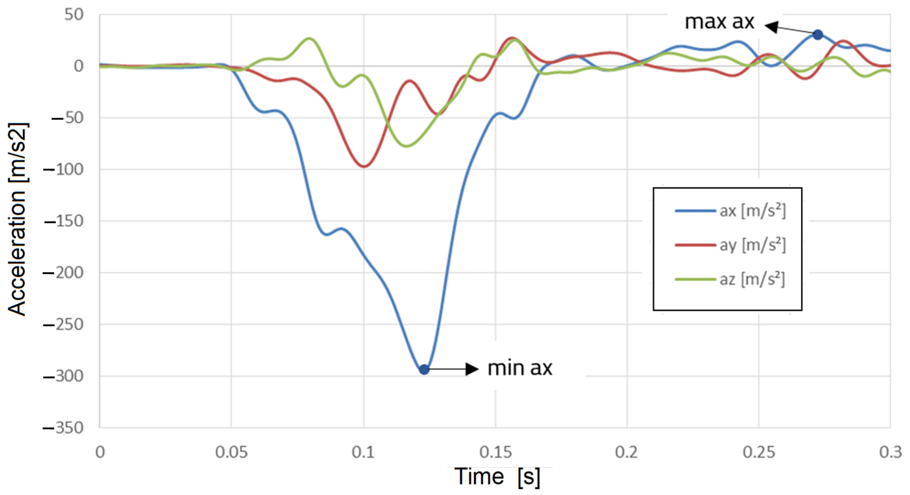 Vehicles 07 00074 g024