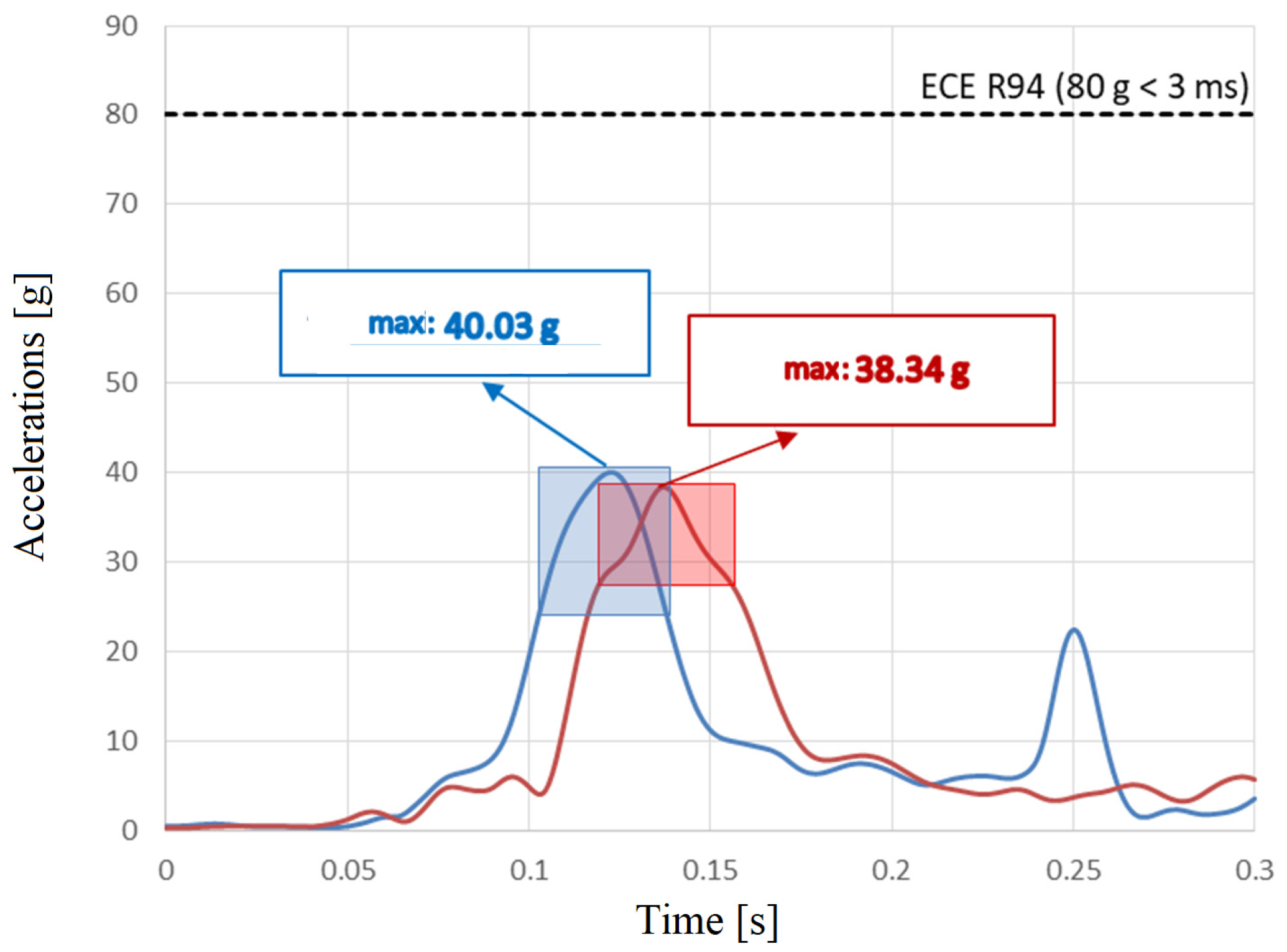 Vehicles 07 00074 g025