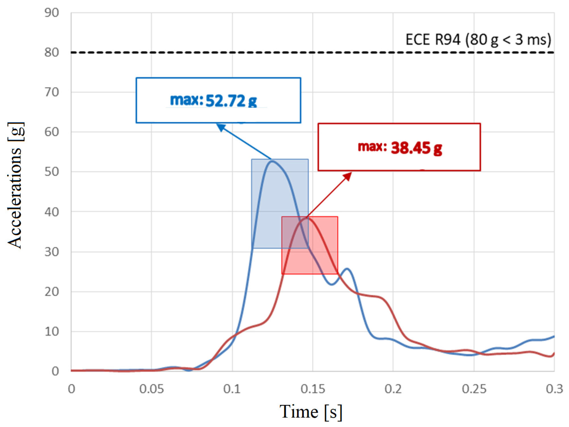 Vehicles 07 00074 g027