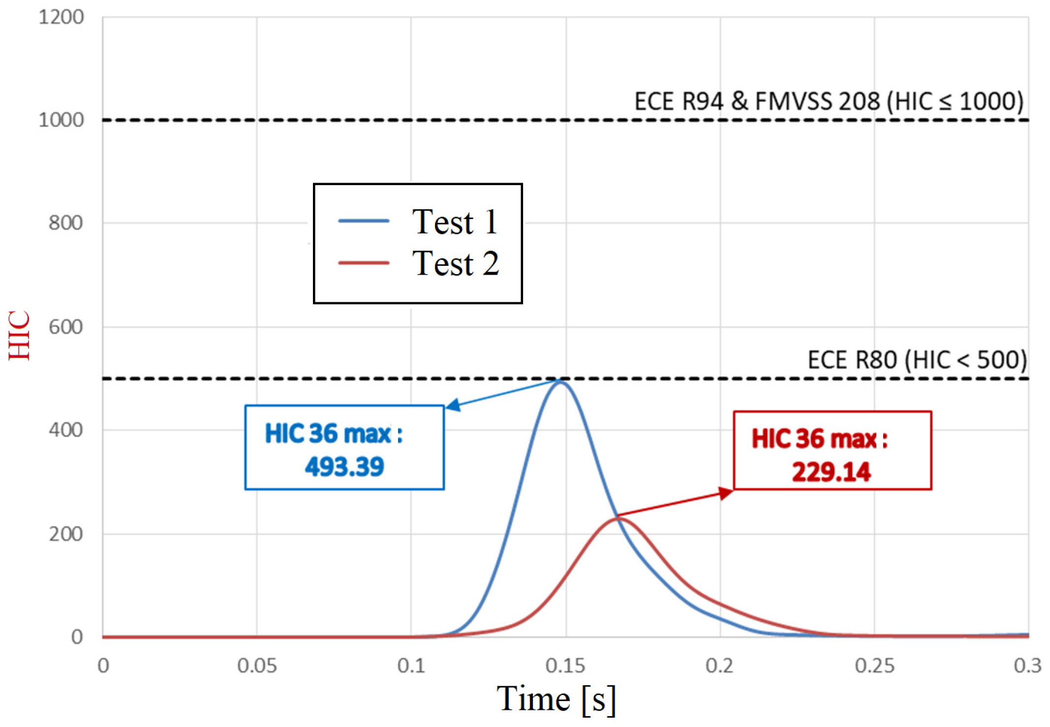 Vehicles 07 00074 g028