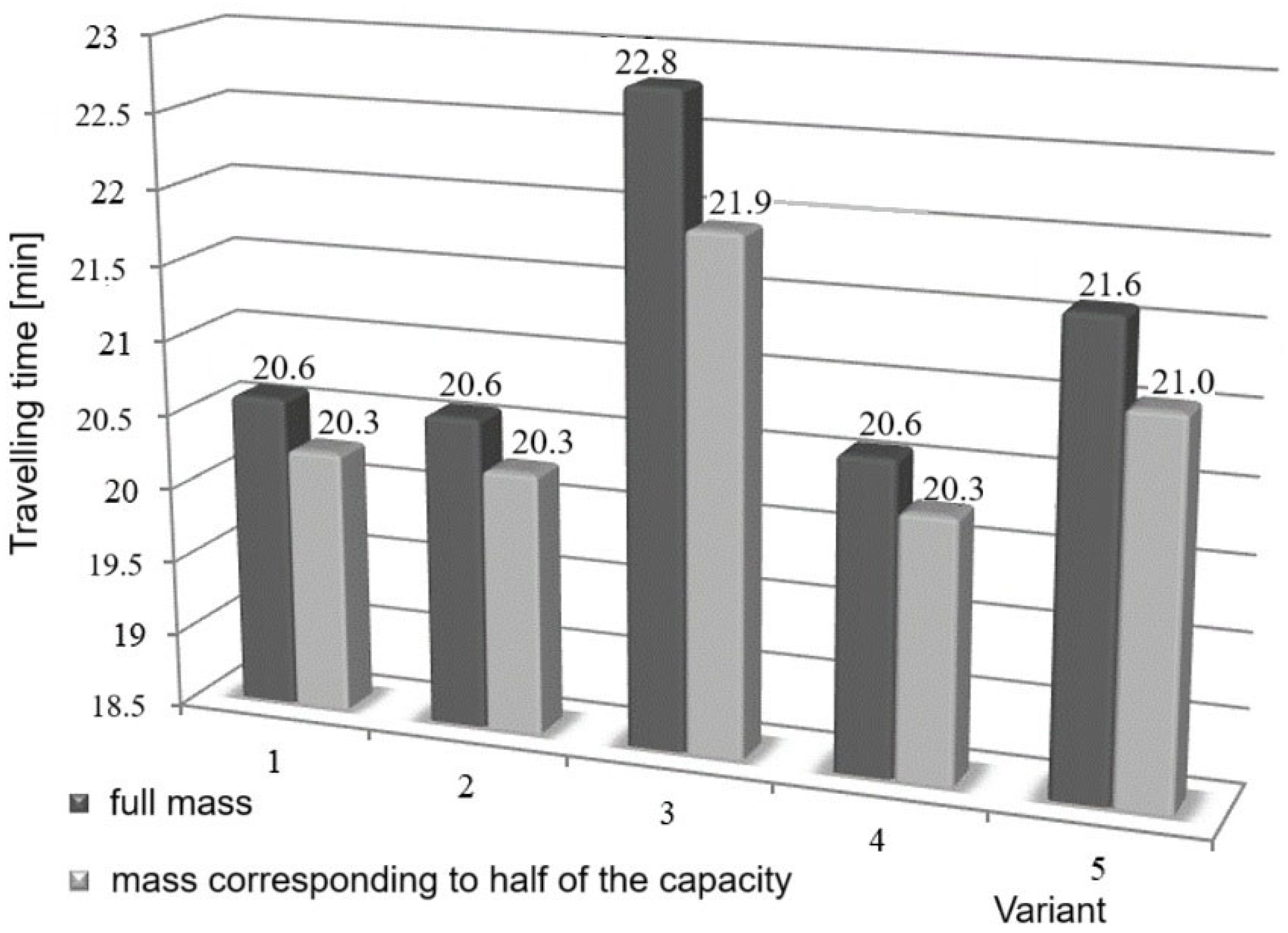 Vehicles 07 00075 g009