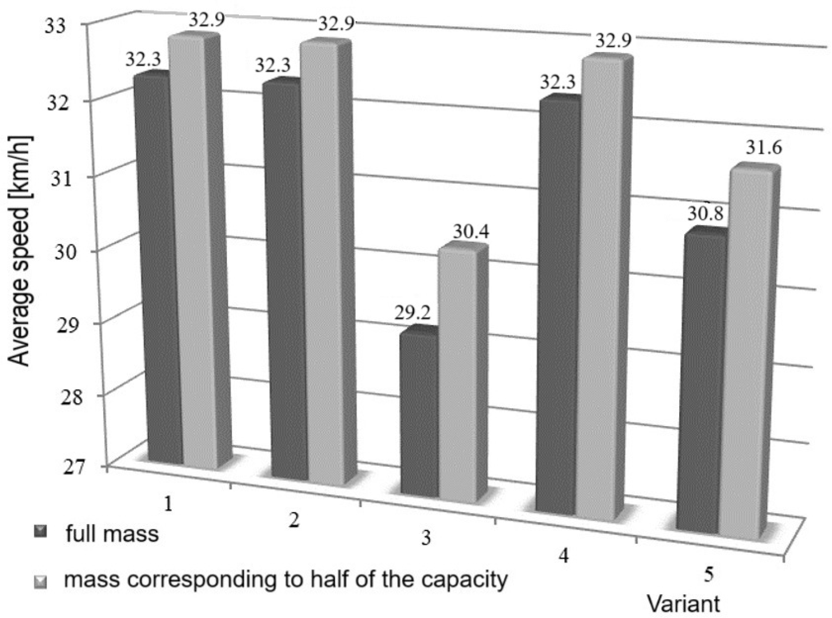 Vehicles 07 00075 g010