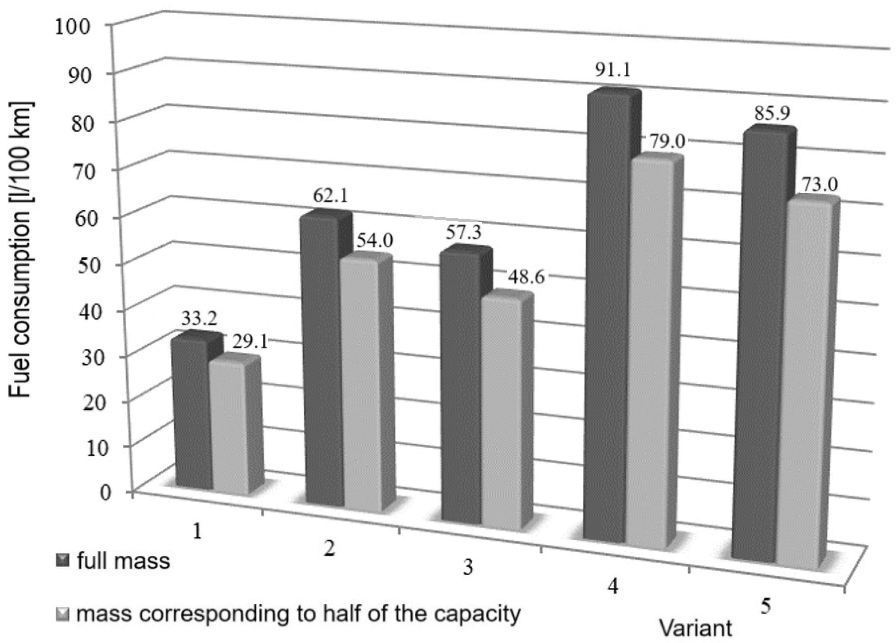 Vehicles 07 00075 g012