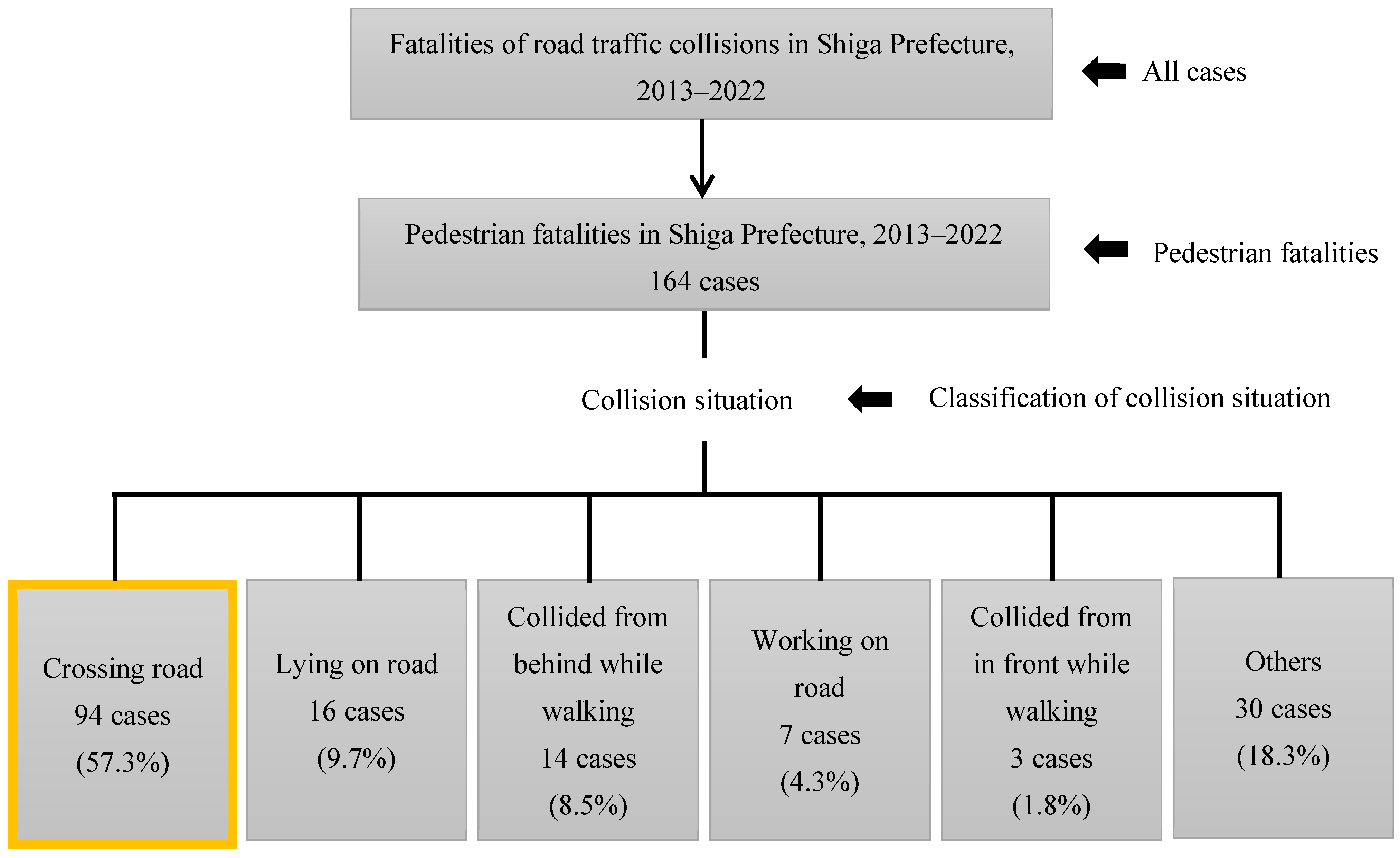 Vehicles 07 00076 g002