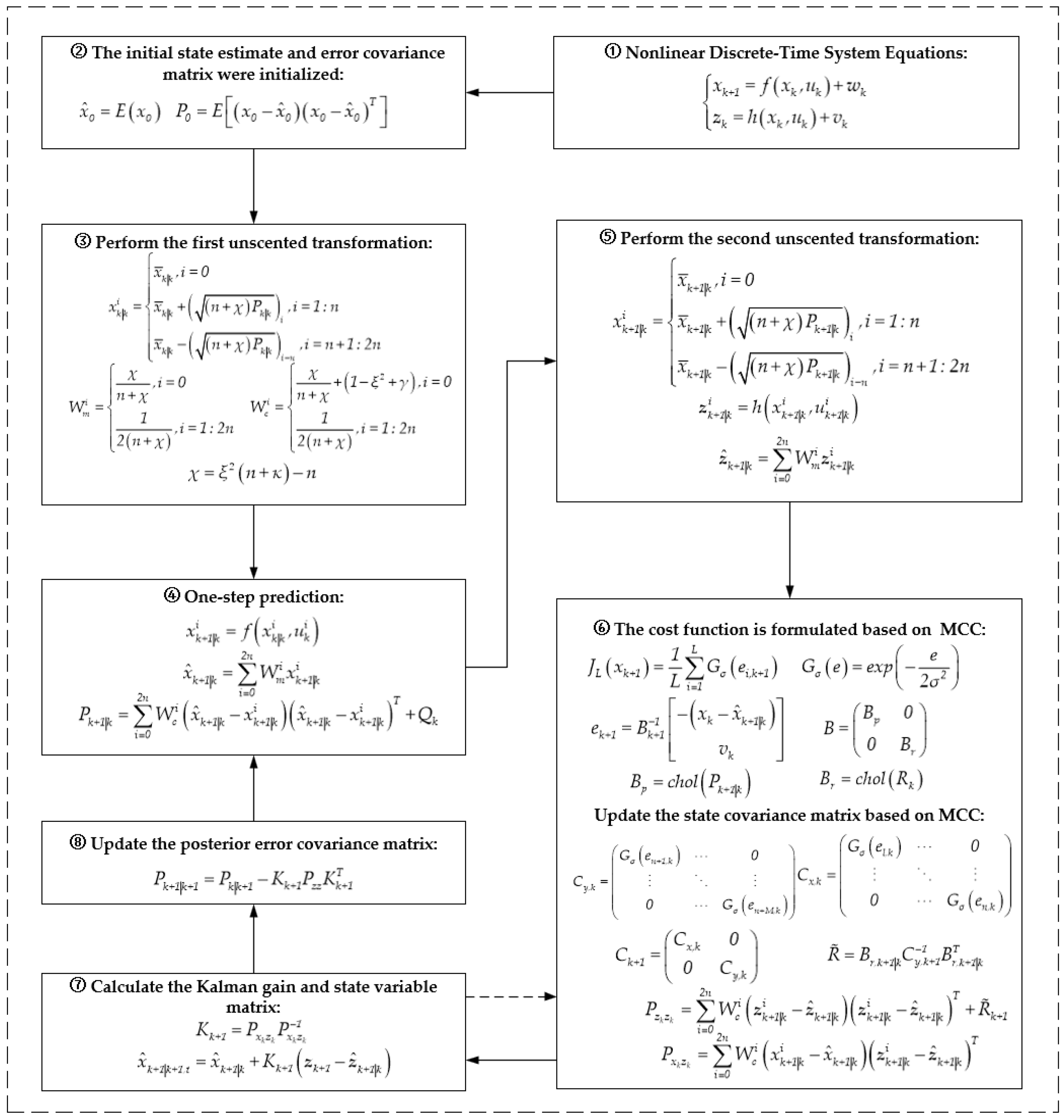 Vehicles 07 00080 g002