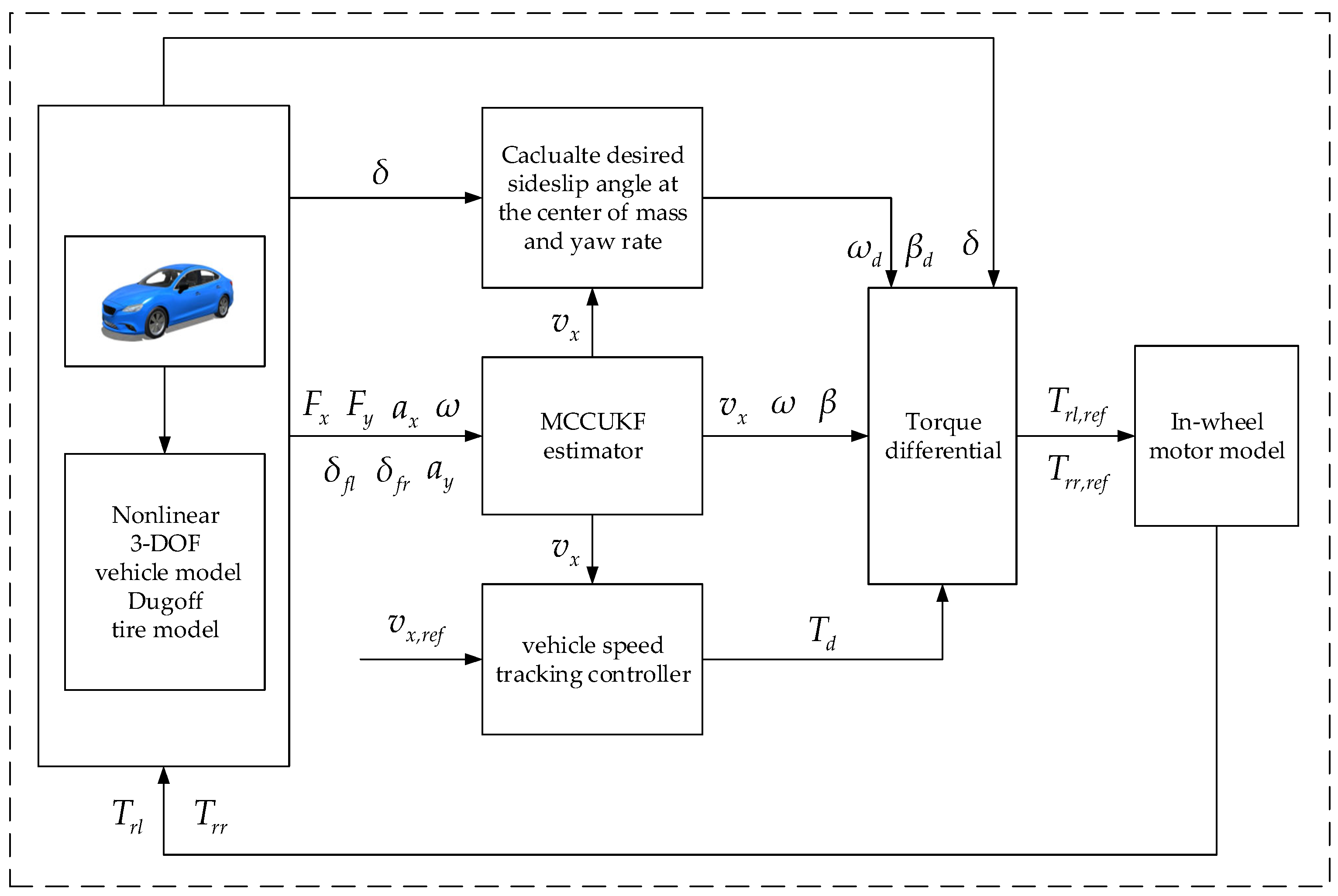 Vehicles 07 00080 g004