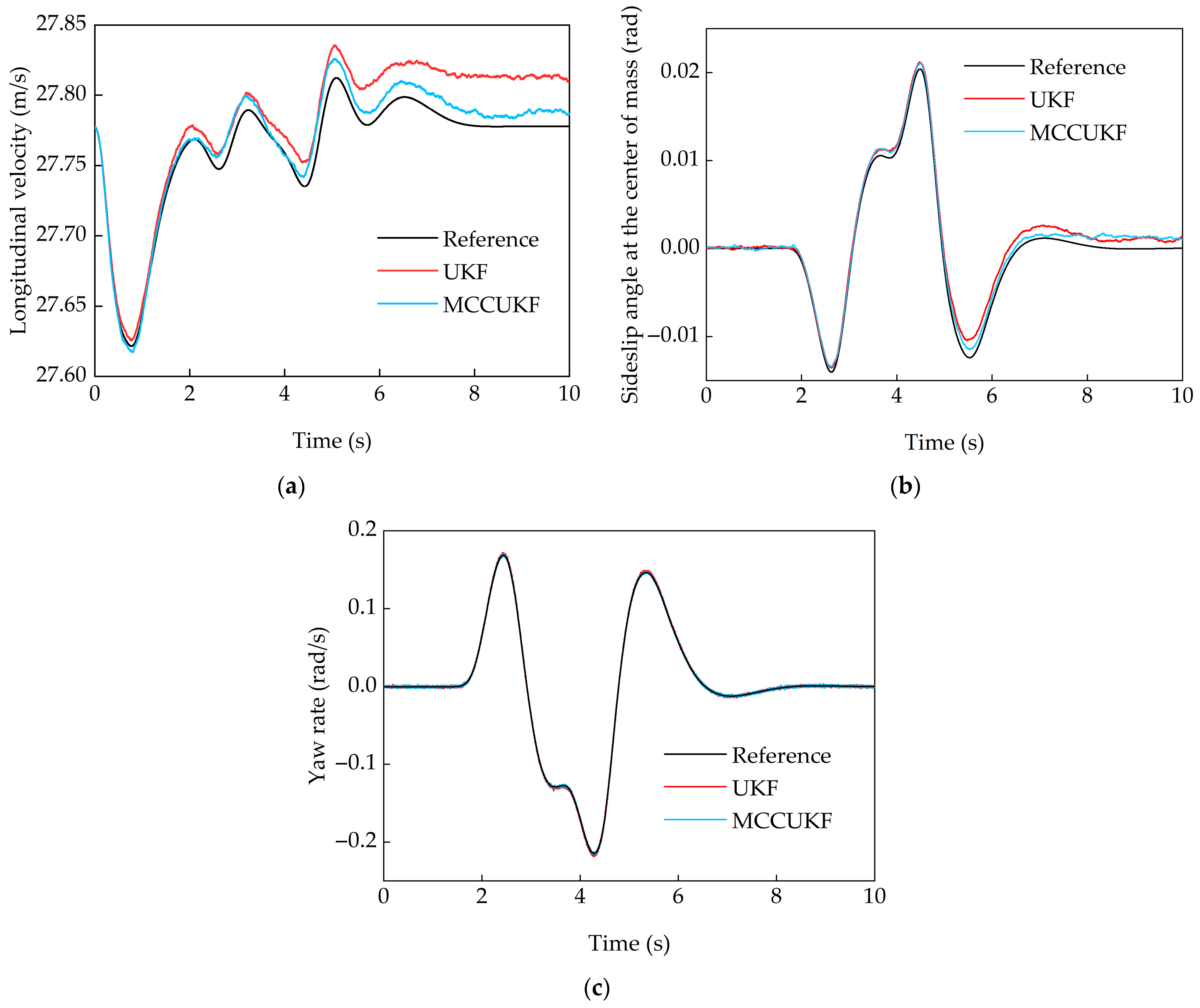 Vehicles 07 00080 g006