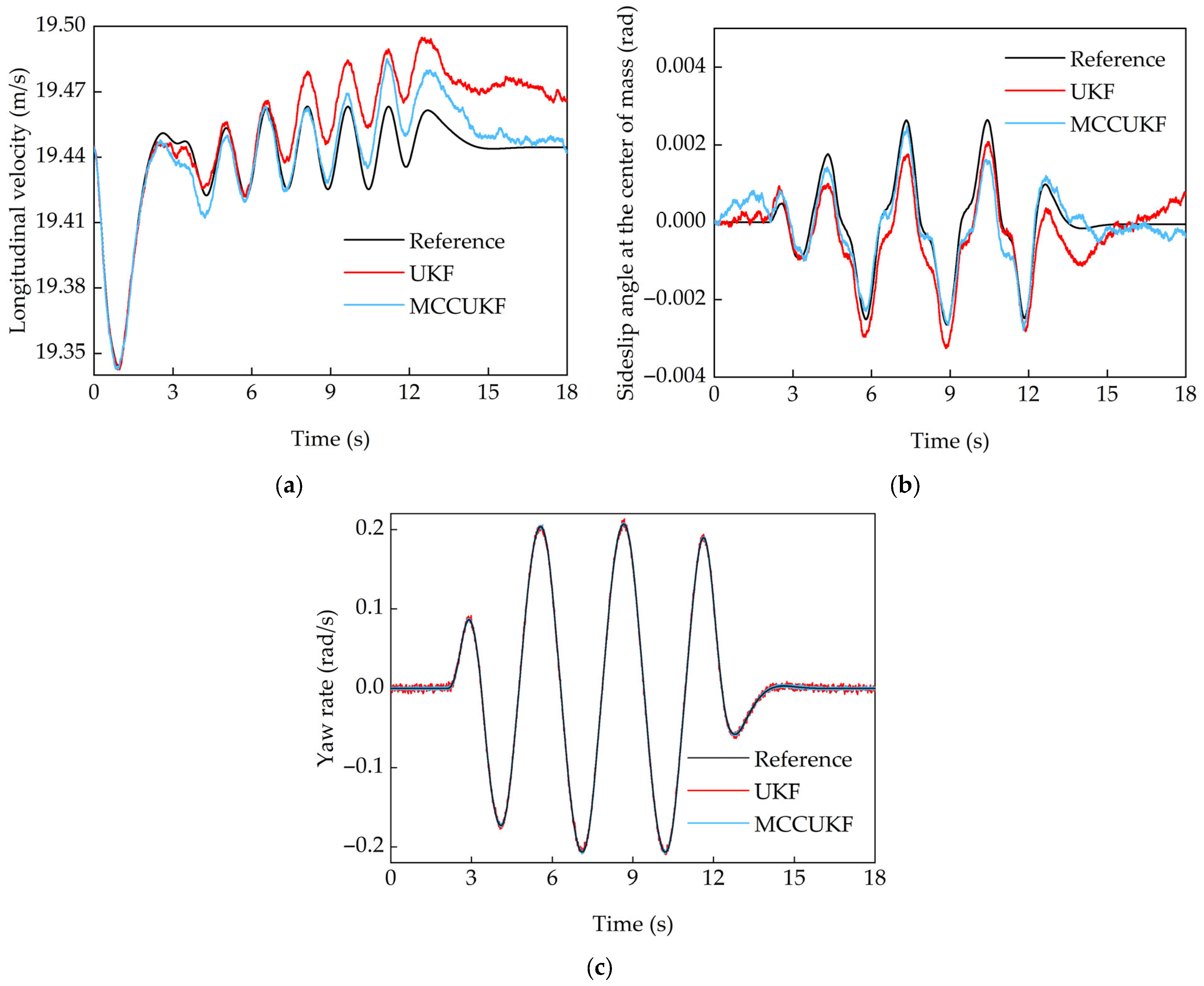 Vehicles 07 00080 g007