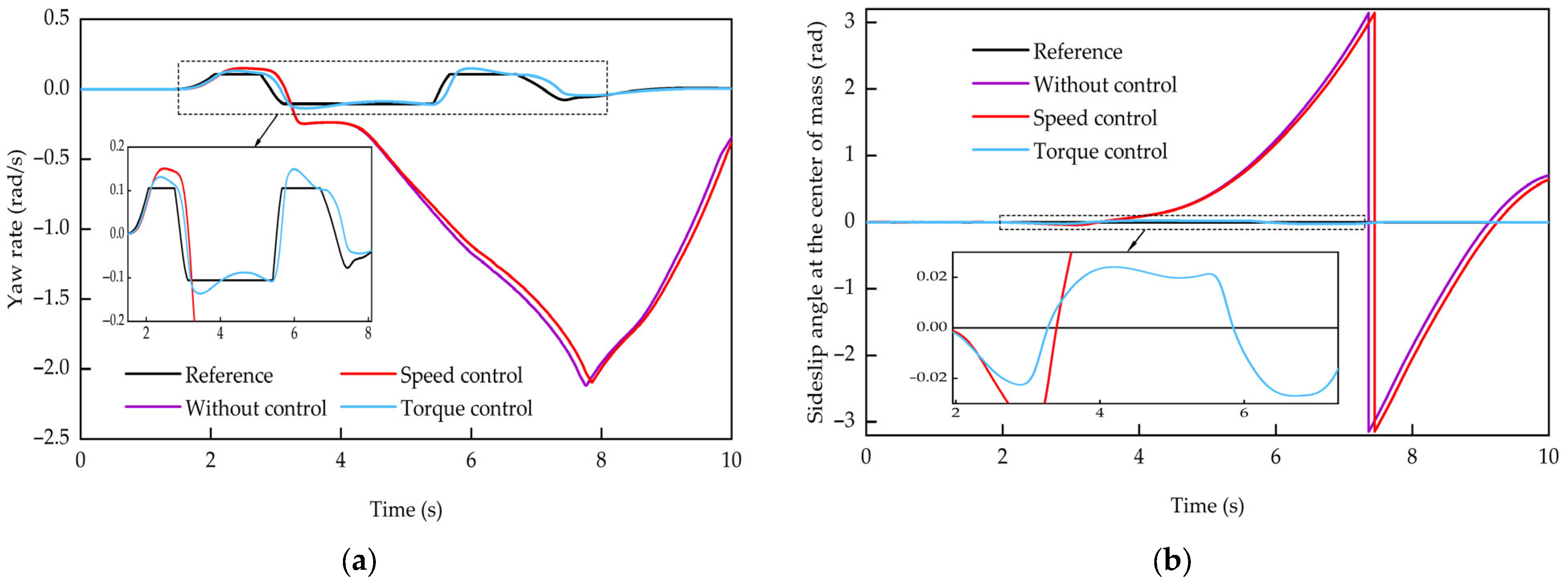 Vehicles 07 00080 g009