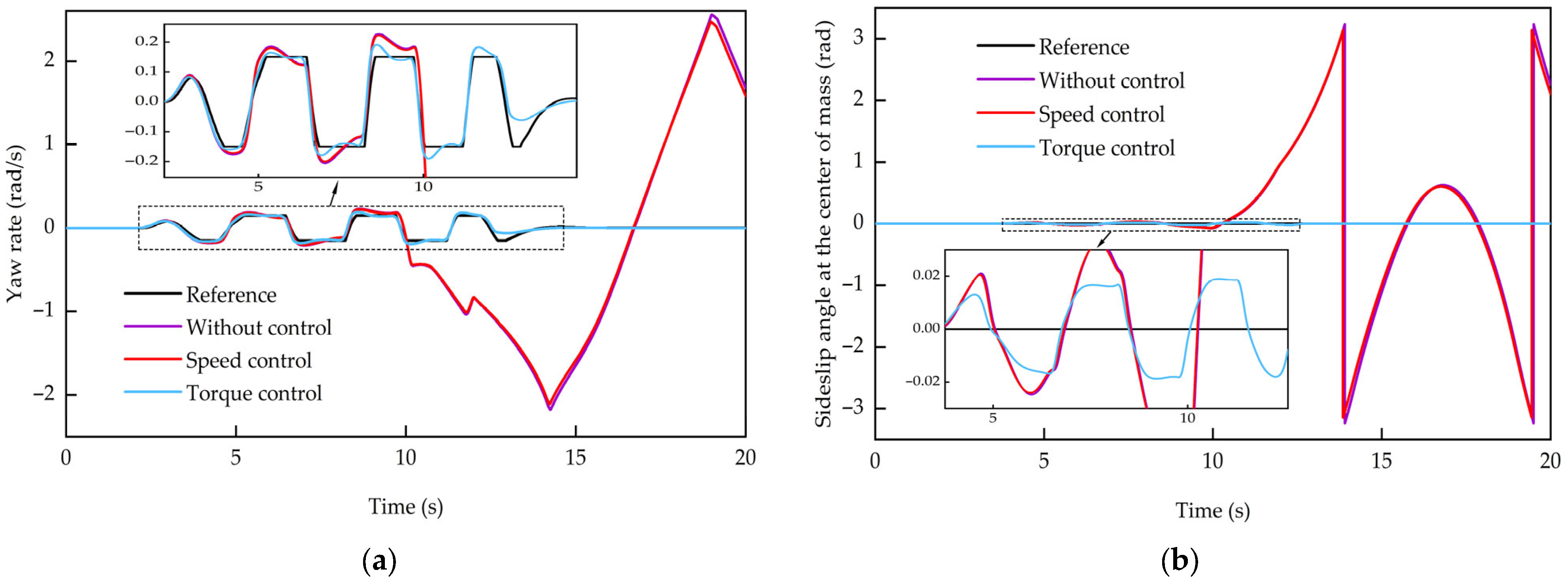 Vehicles 07 00080 g011