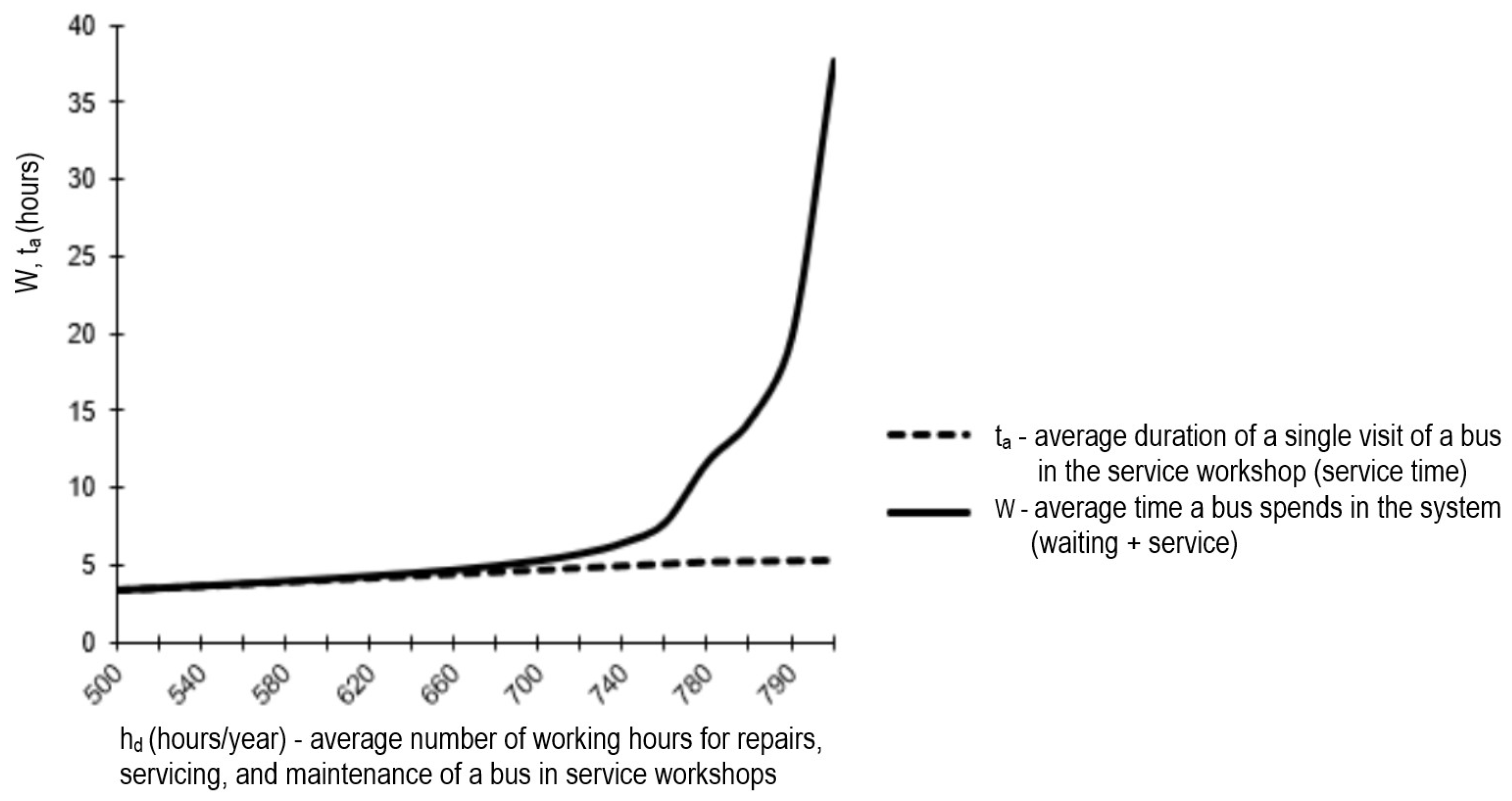 Vehicles 07 00082 g004