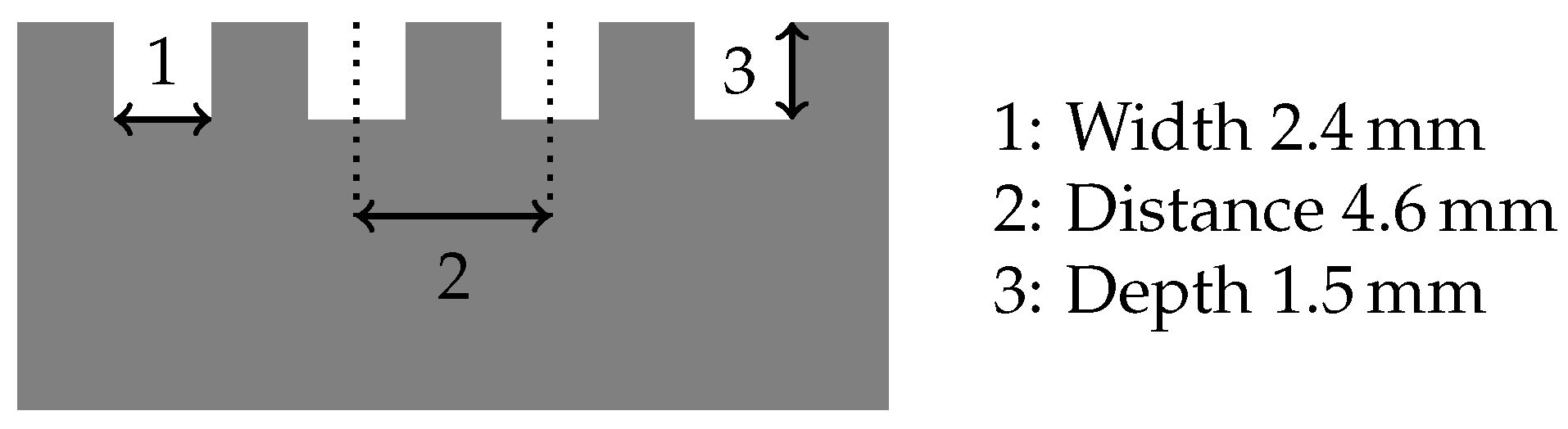 Vehicles 07 00083 g004