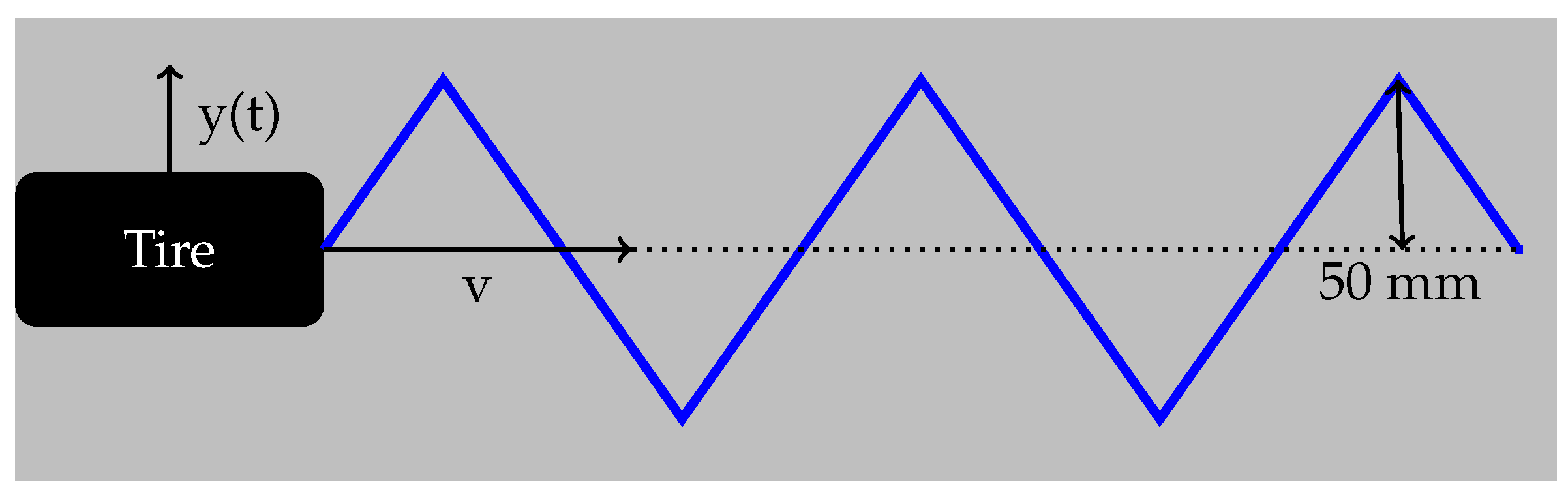 Vehicles 07 00083 g007