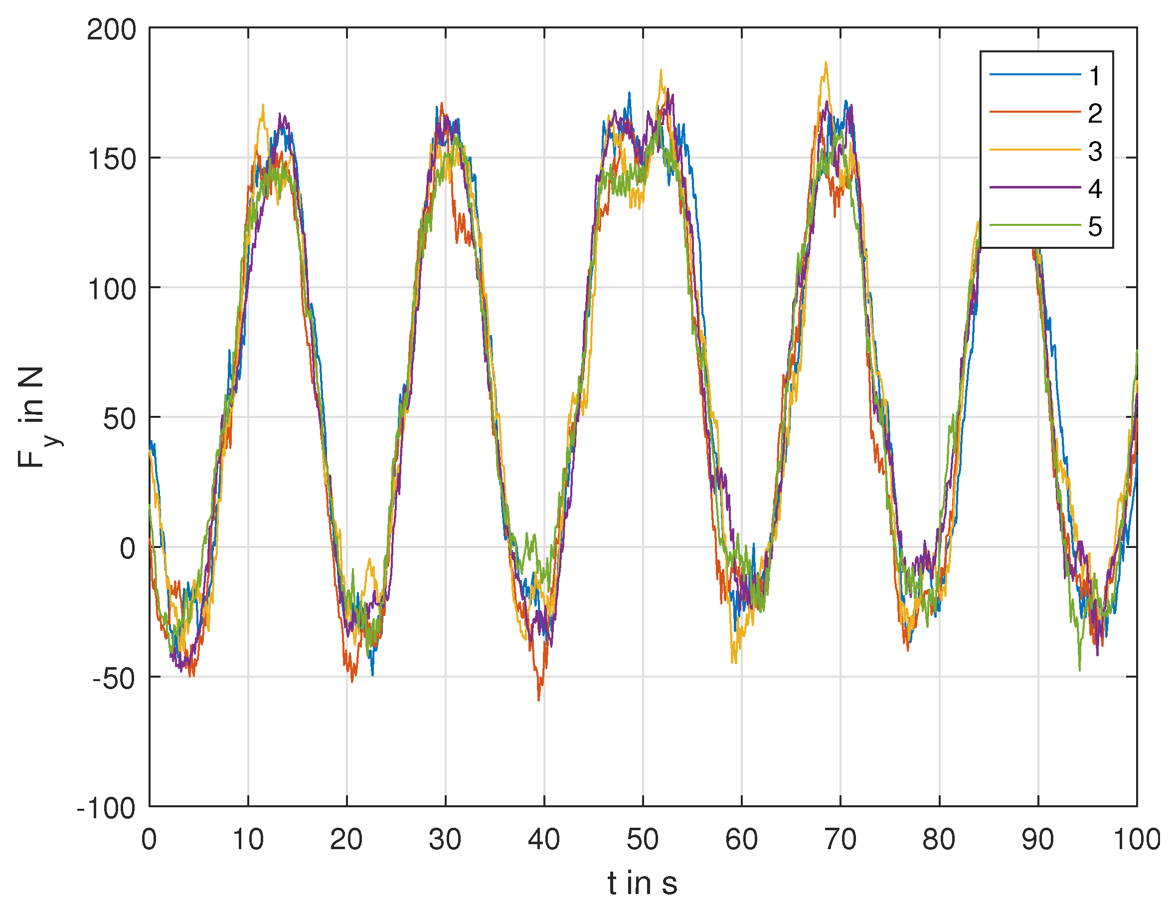 Vehicles 07 00083 g010