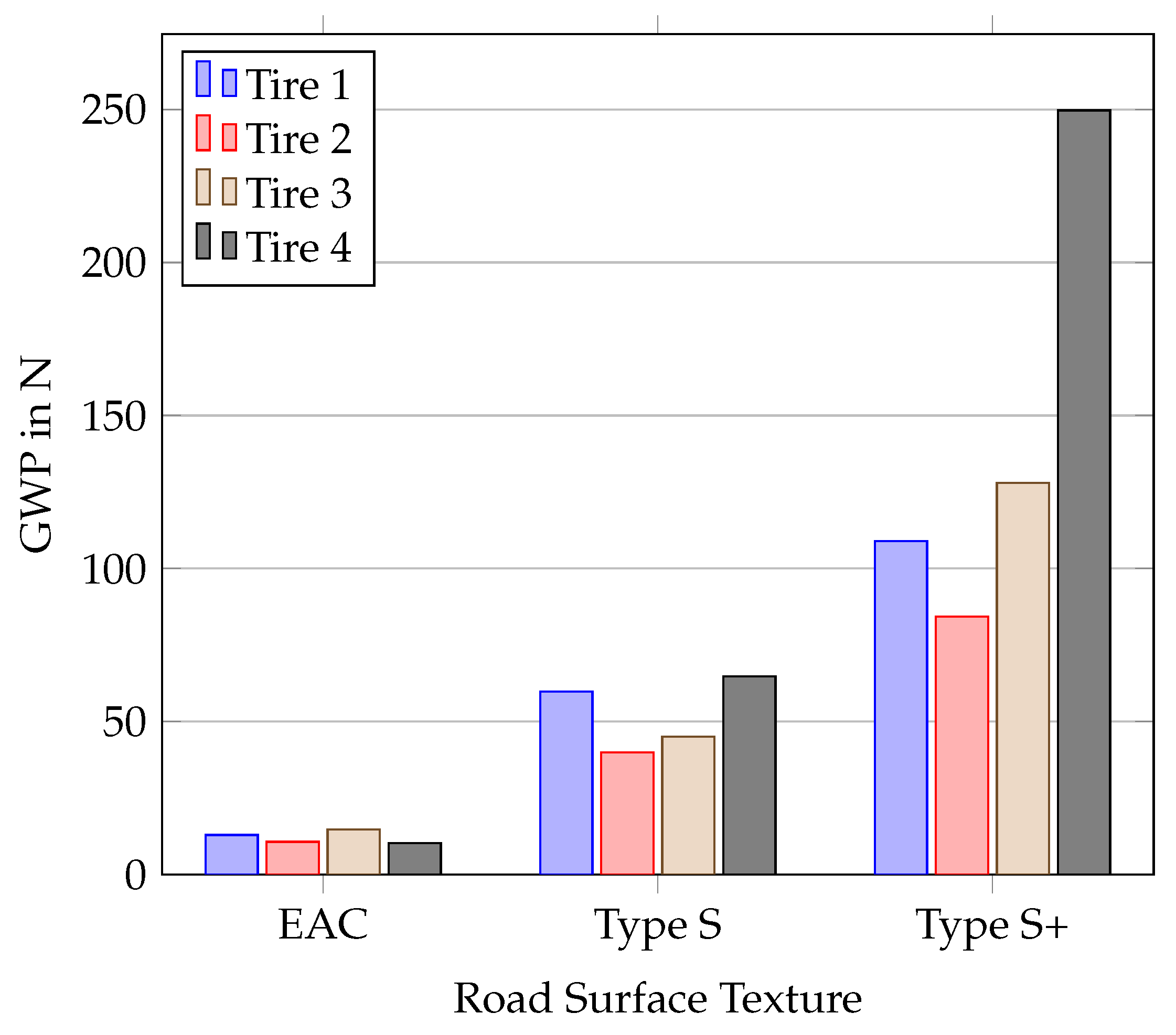 Vehicles 07 00083 g011