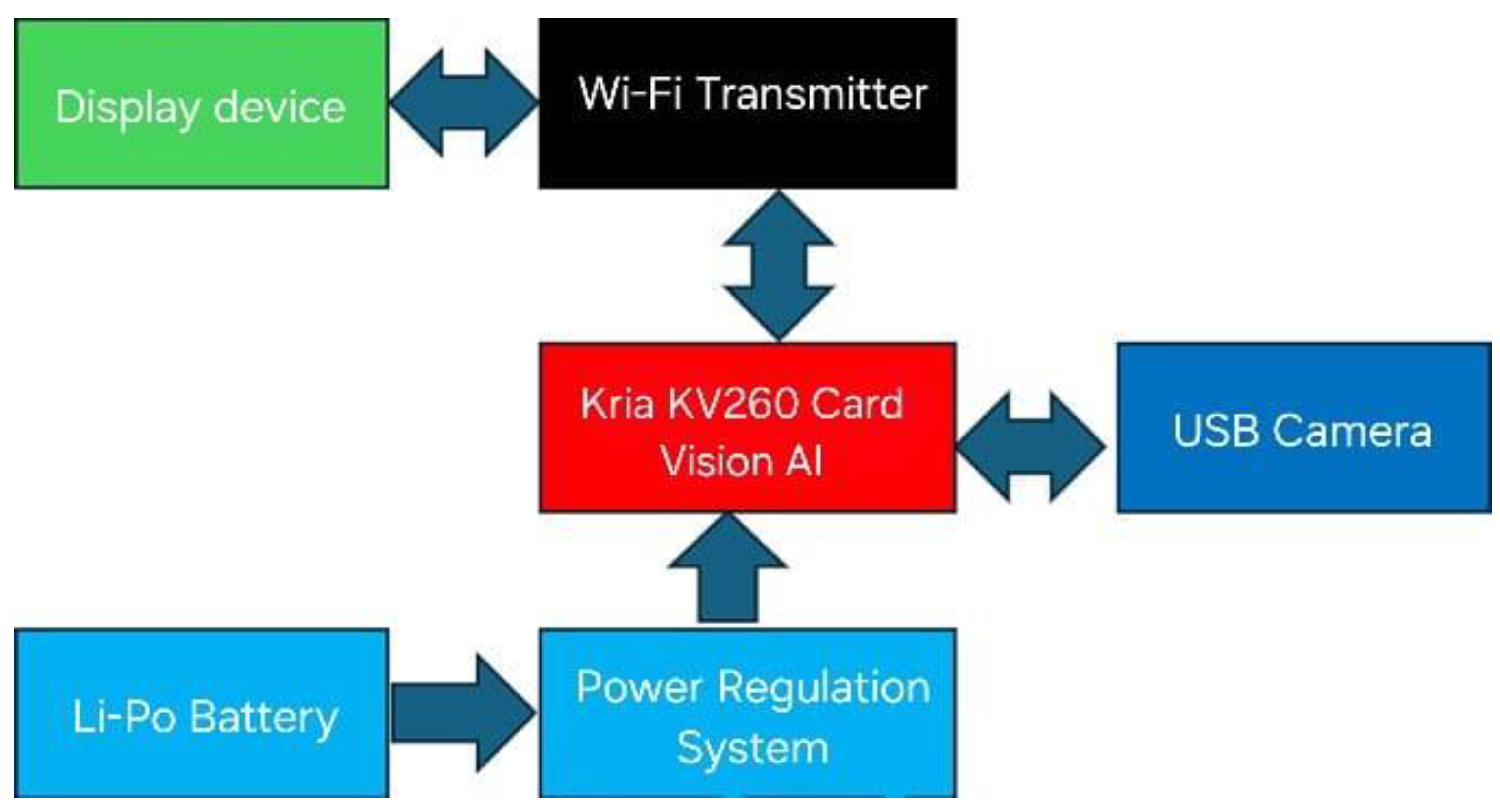 Vehicles 07 00084 g001 Vehicles 07 00084 g001