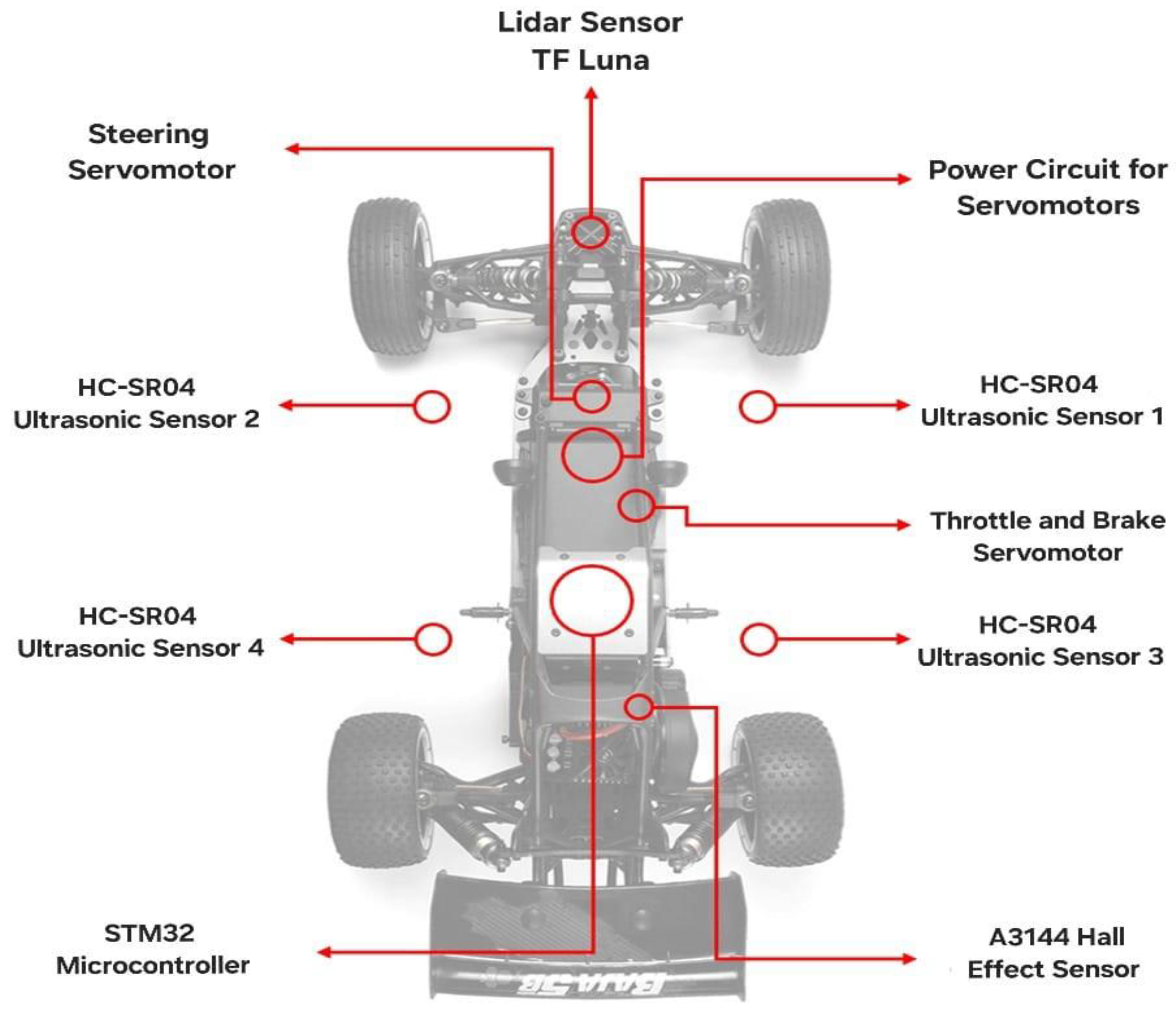 Vehicles 07 00084 g002 Vehicles 07 00084 g002