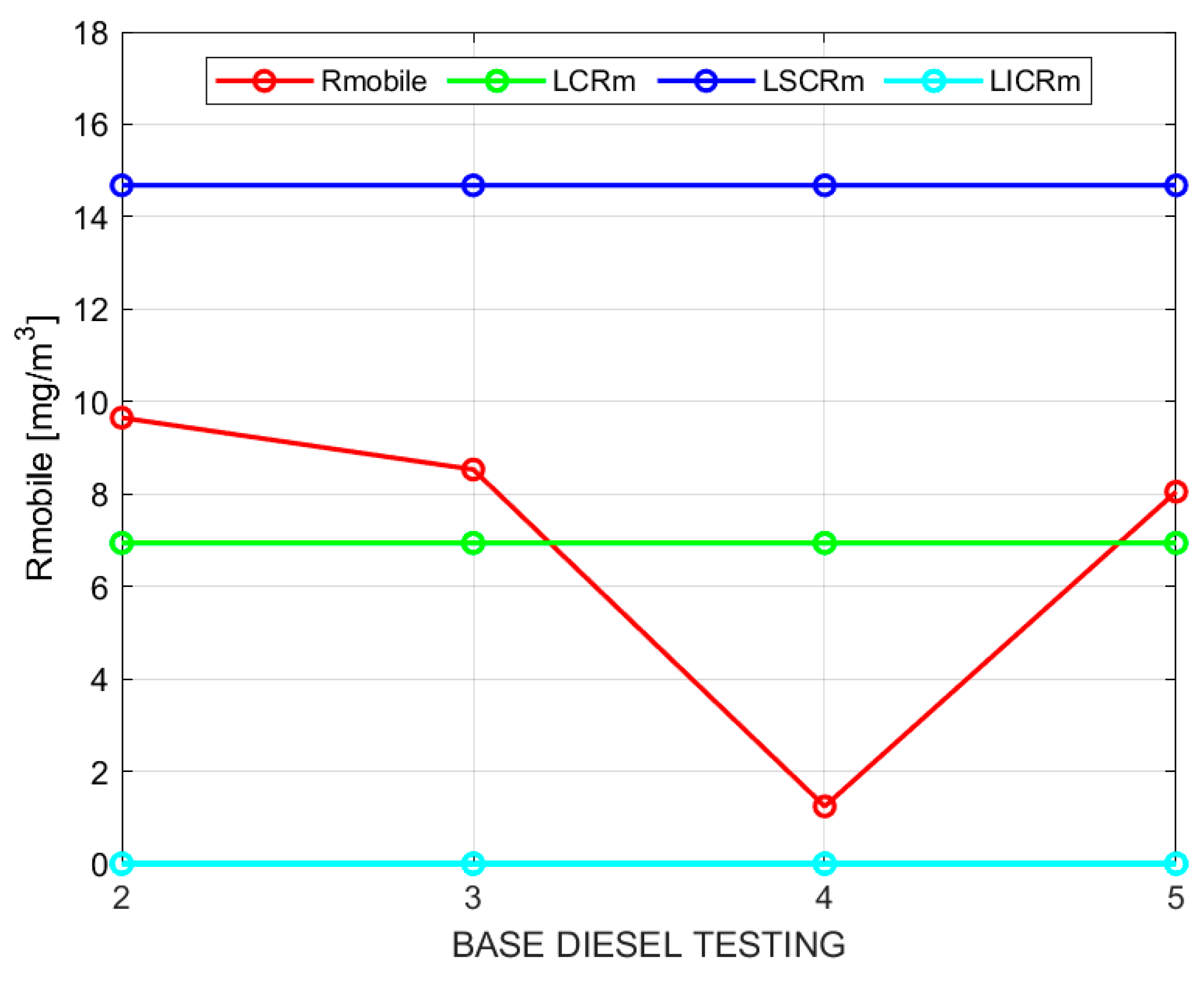 Vehicles 07 00085 g003
