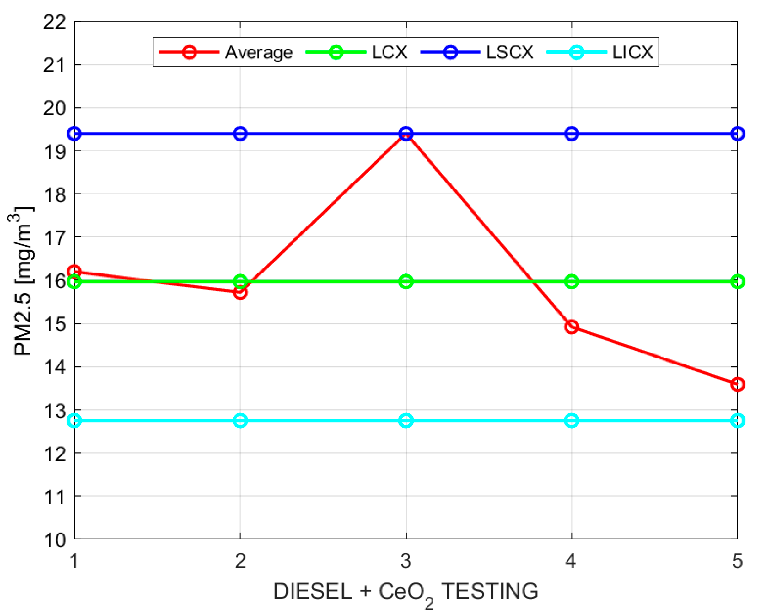 Vehicles 07 00085 g004