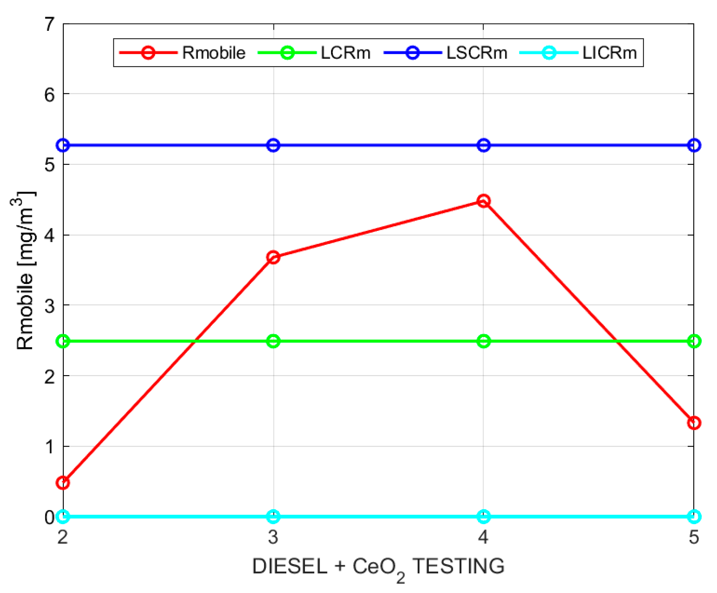 Vehicles 07 00085 g005