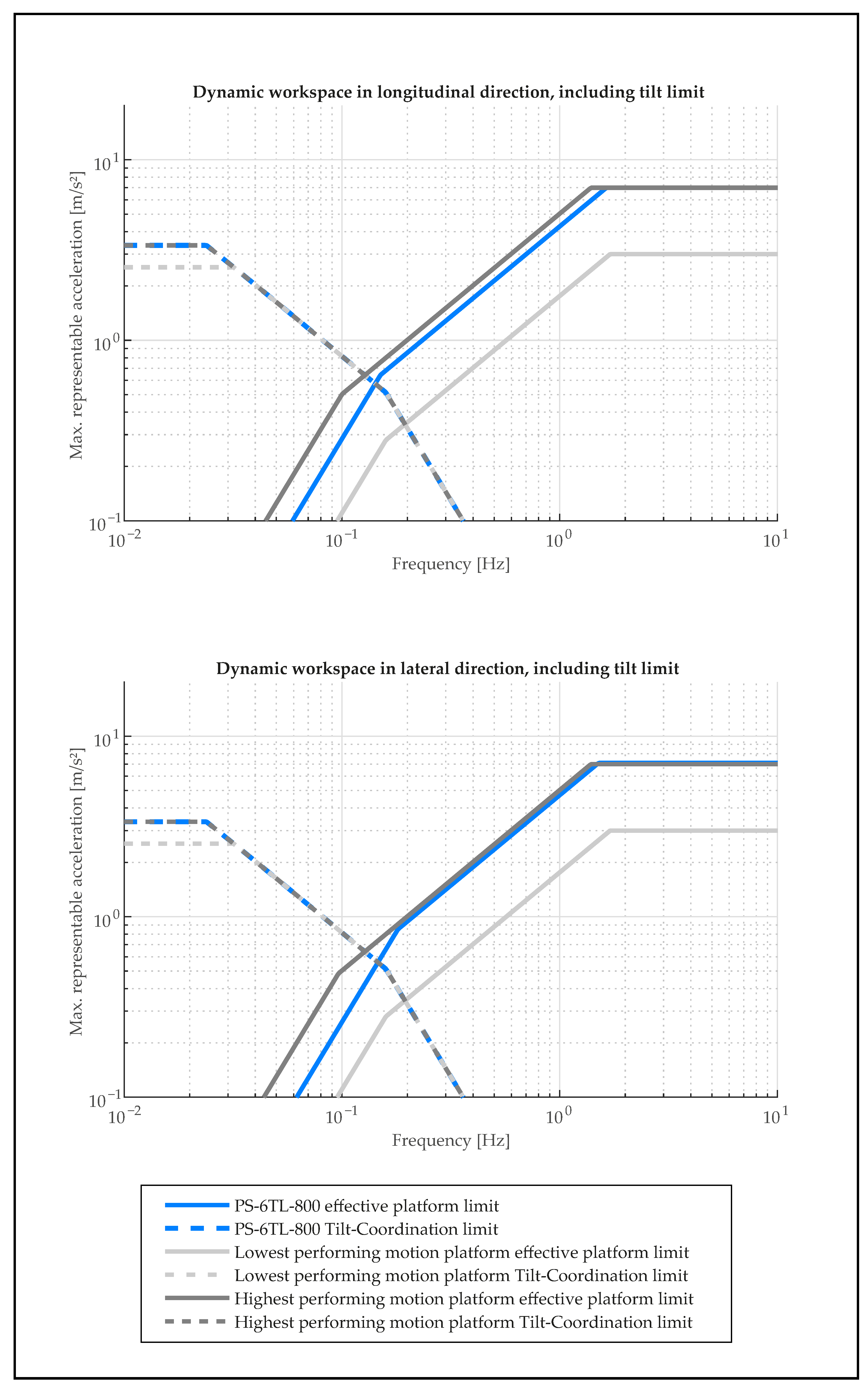 Vehicles 07 00086 g003